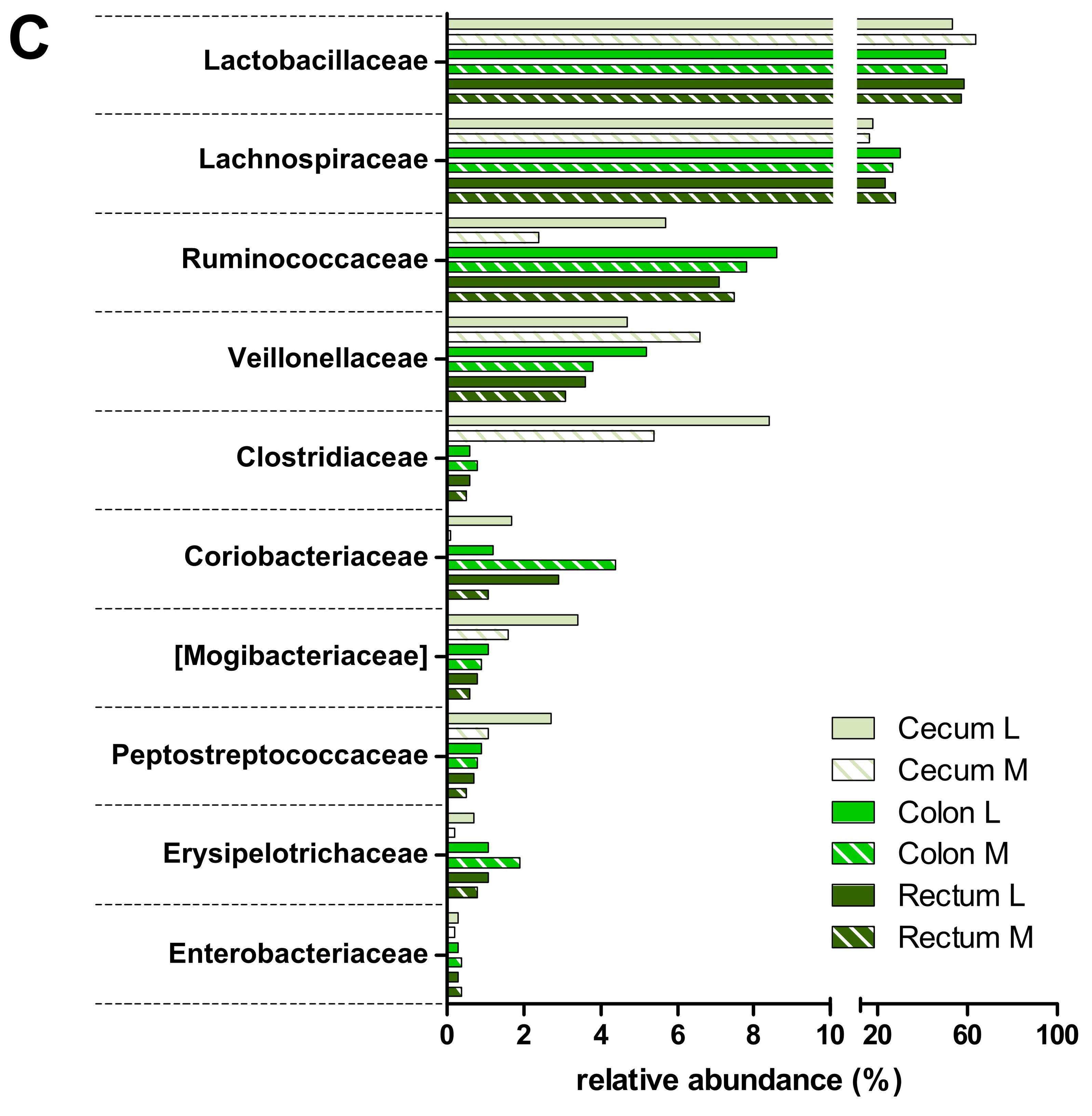Proteomes 05 00036 g003c
