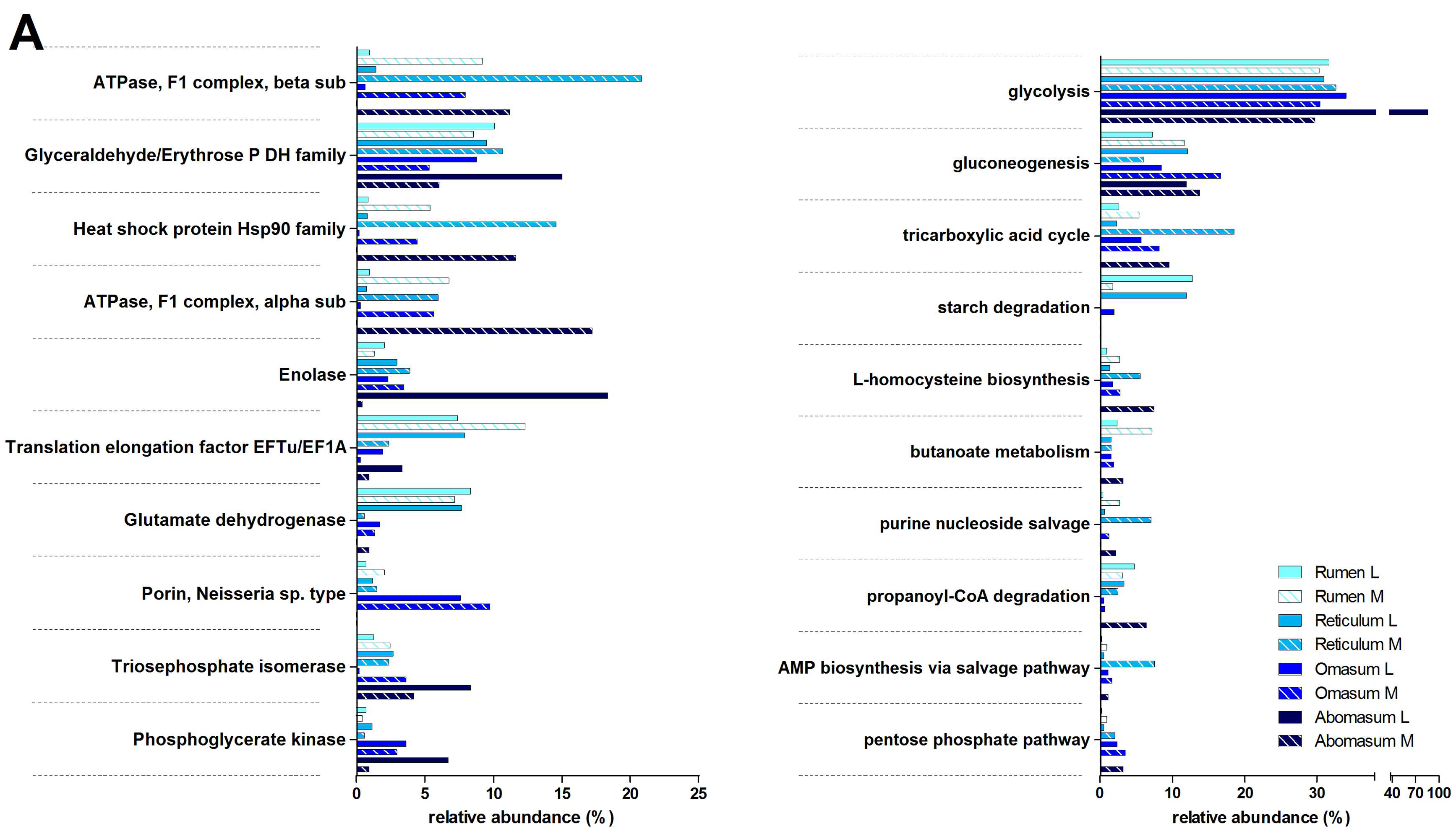 Proteomes 05 00036 g004a