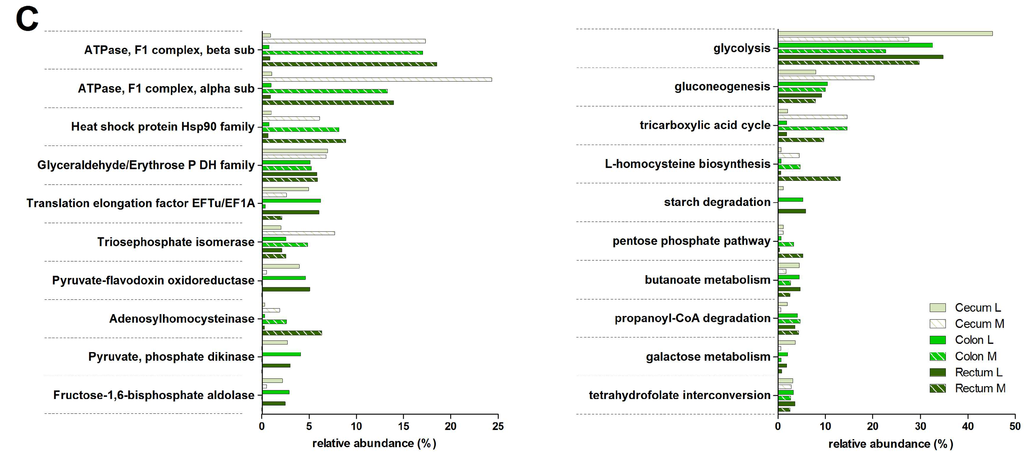 Proteomes 05 00036 g004c