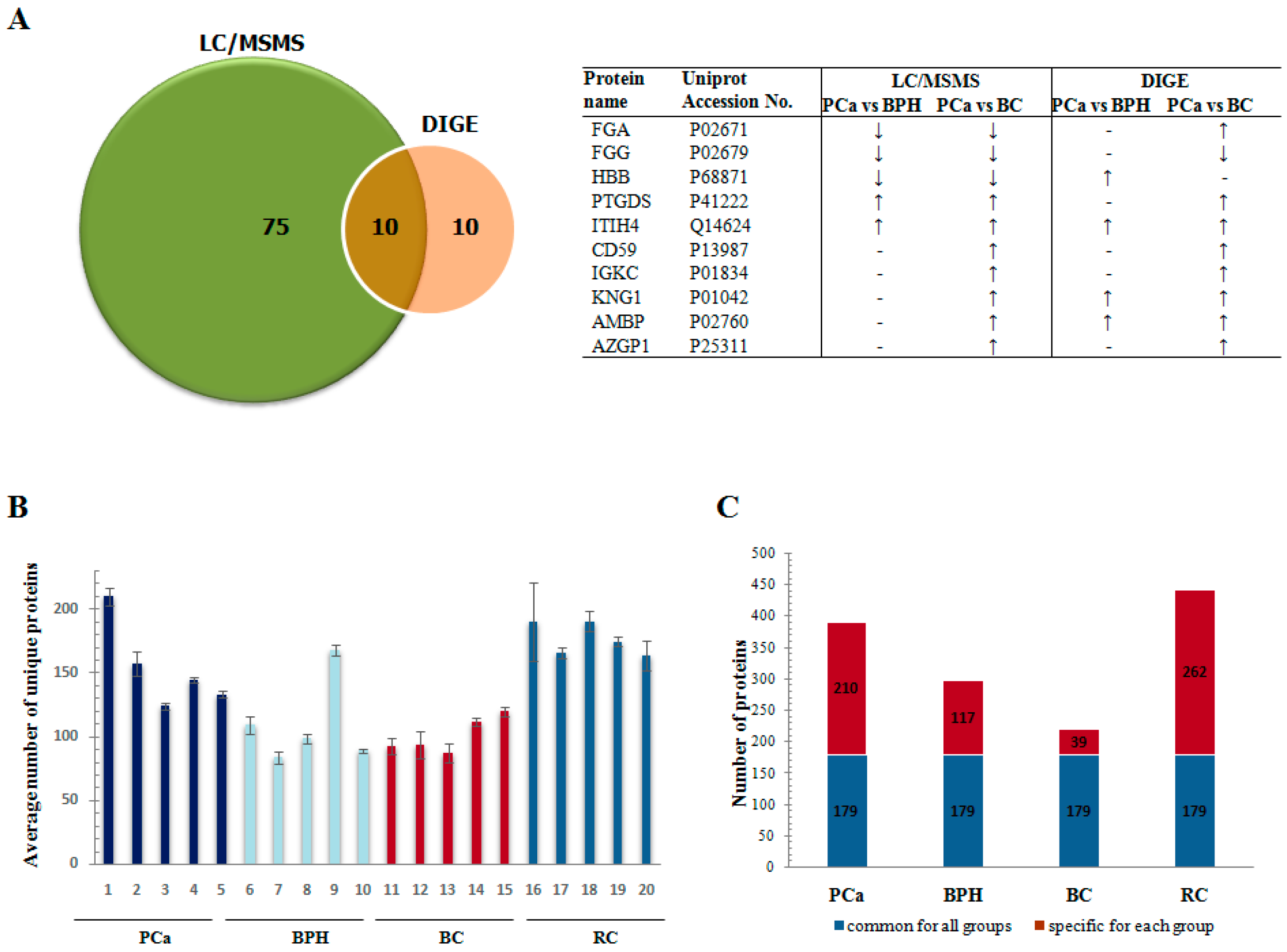 Proteomes 06 00001 g001