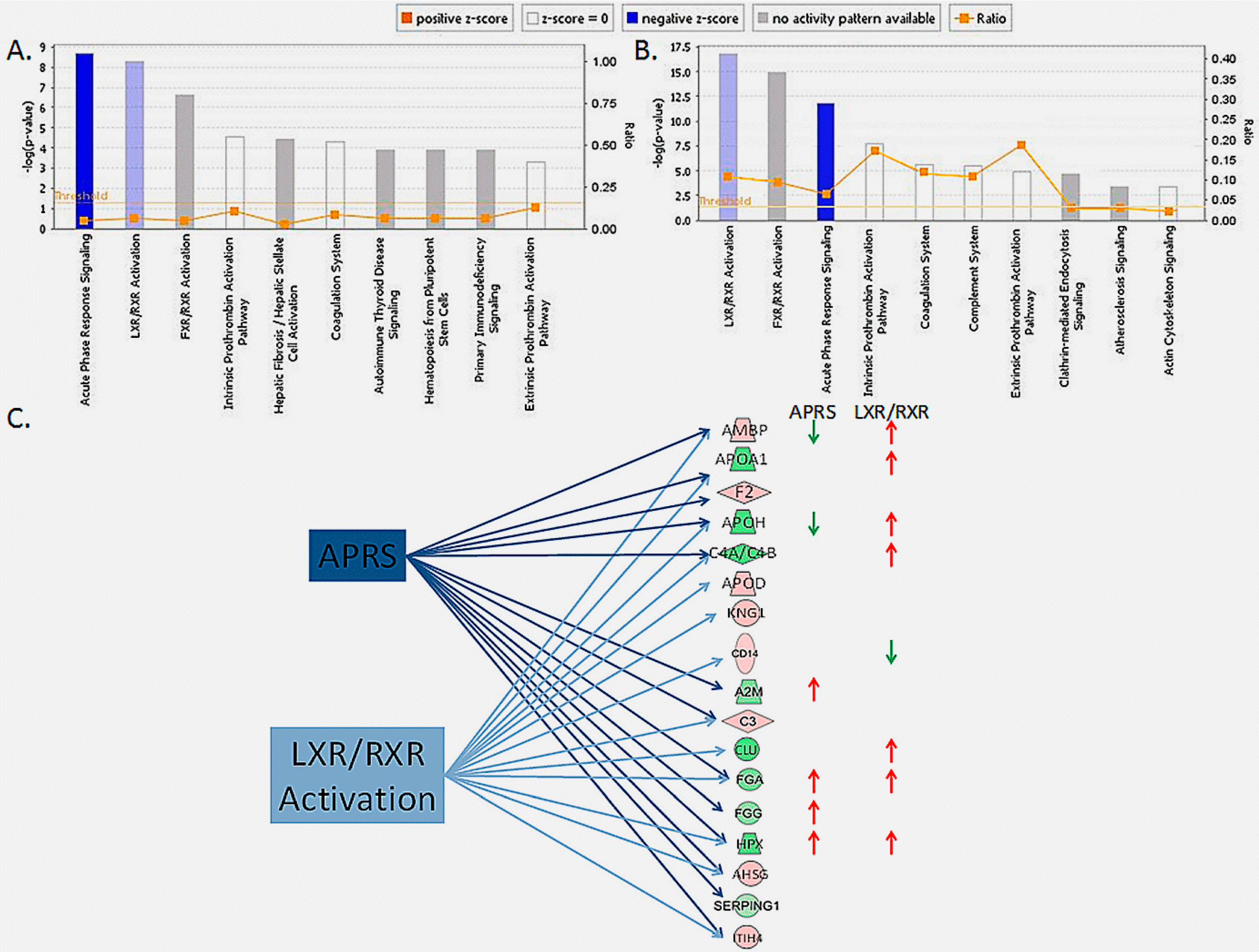 Proteomes 06 00001 g005