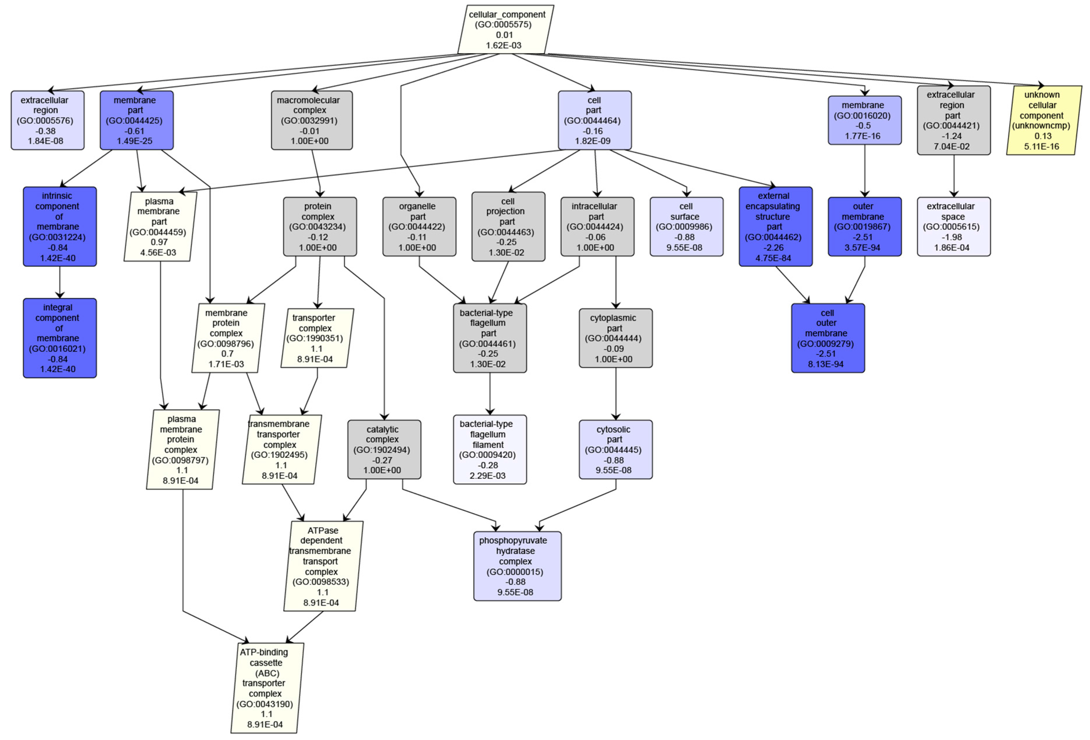 Proteomes 06 00002 g003