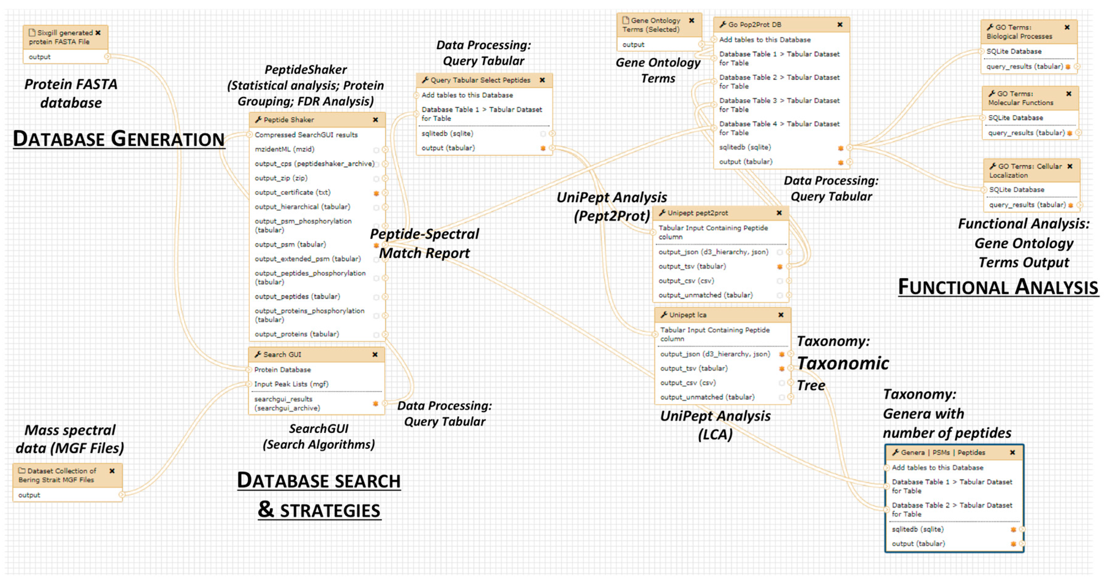 Proteomes 06 00007 g004