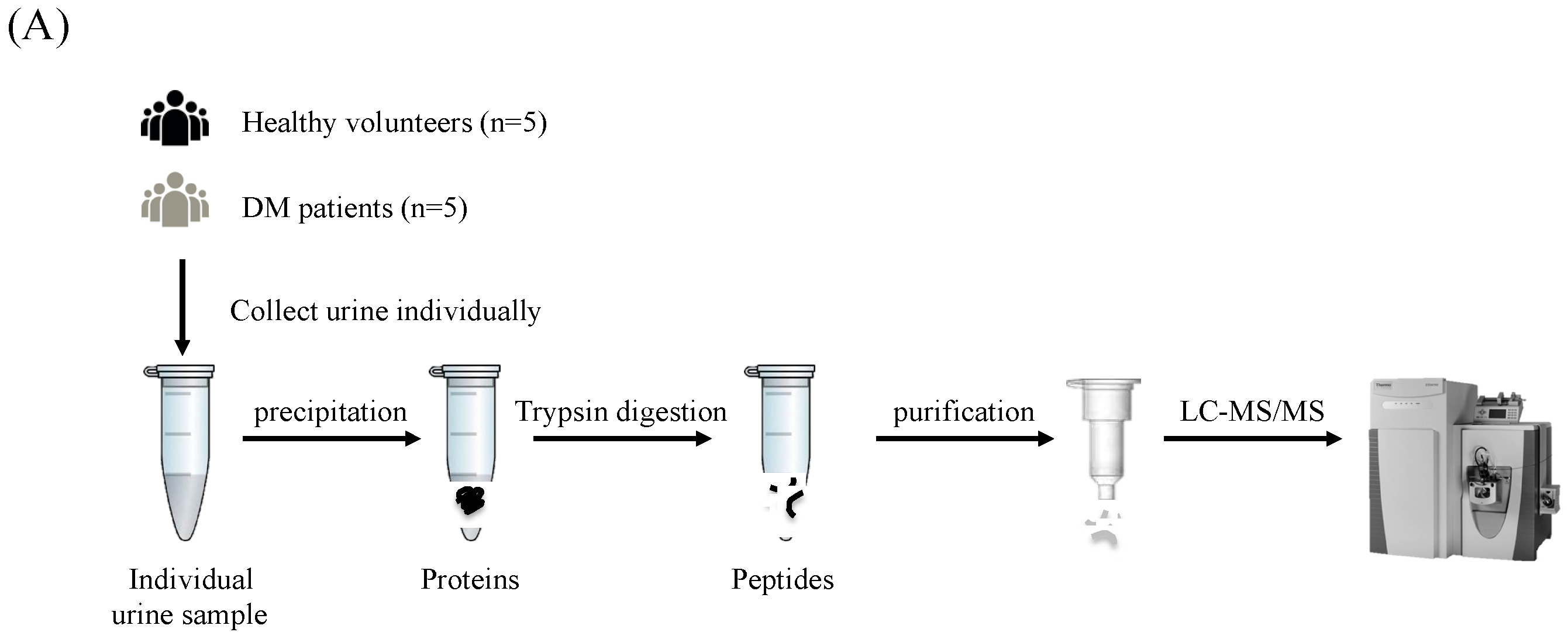 Proteomes 06 00009 g001a