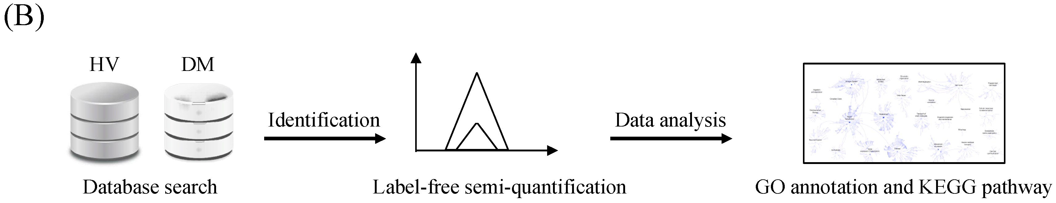 Proteomes 06 00009 g001b