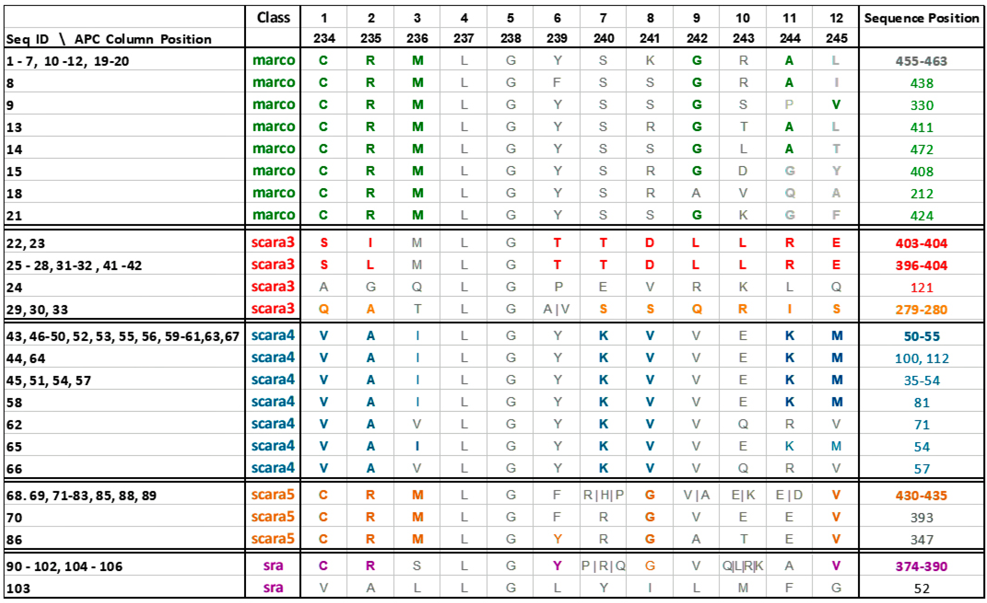 Proteomes 06 00010 i001 Proteomes 06 00010 i001