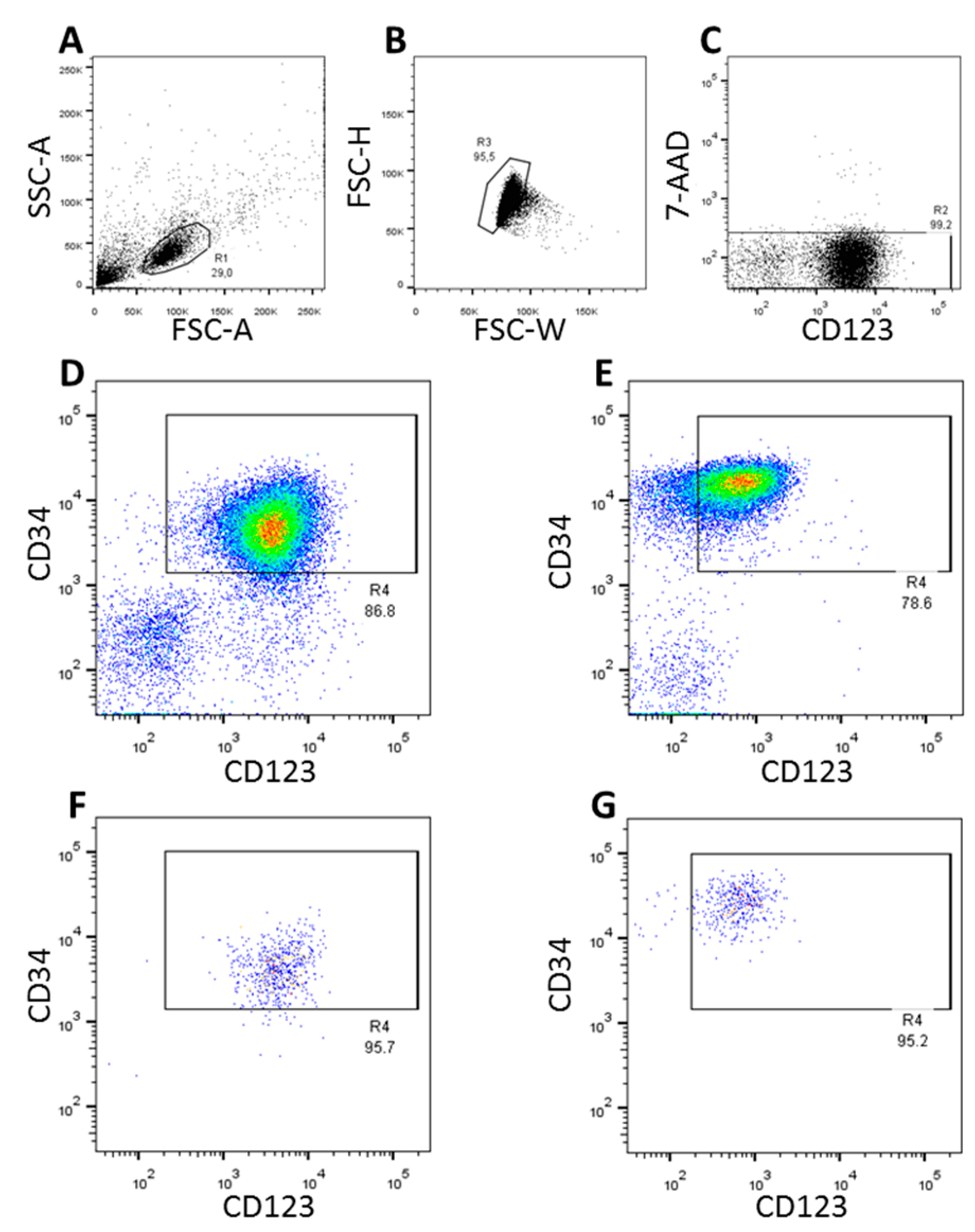 Proteomes 06 00011 g001