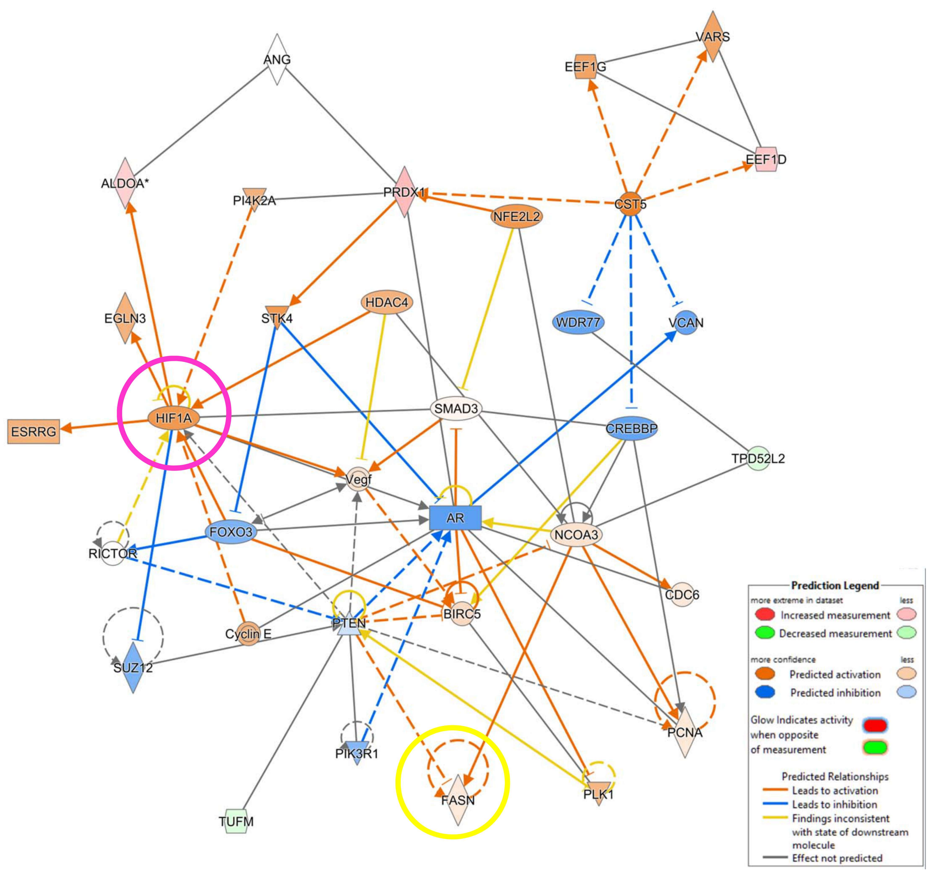 Proteomes 06 00016 g005