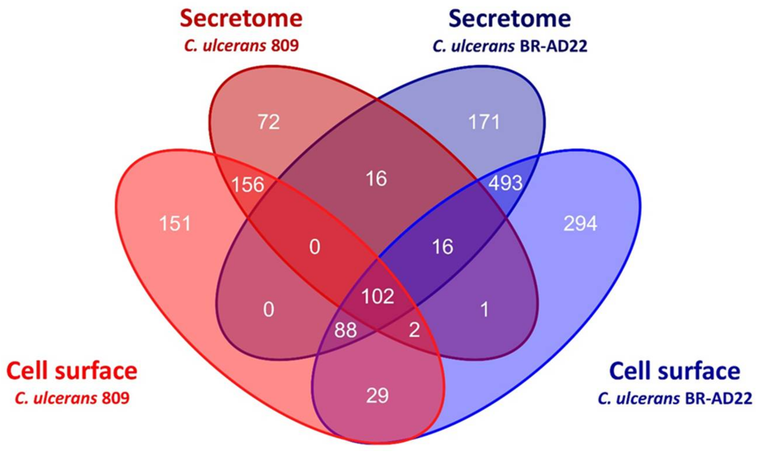 Proteomes 06 00018 g001
