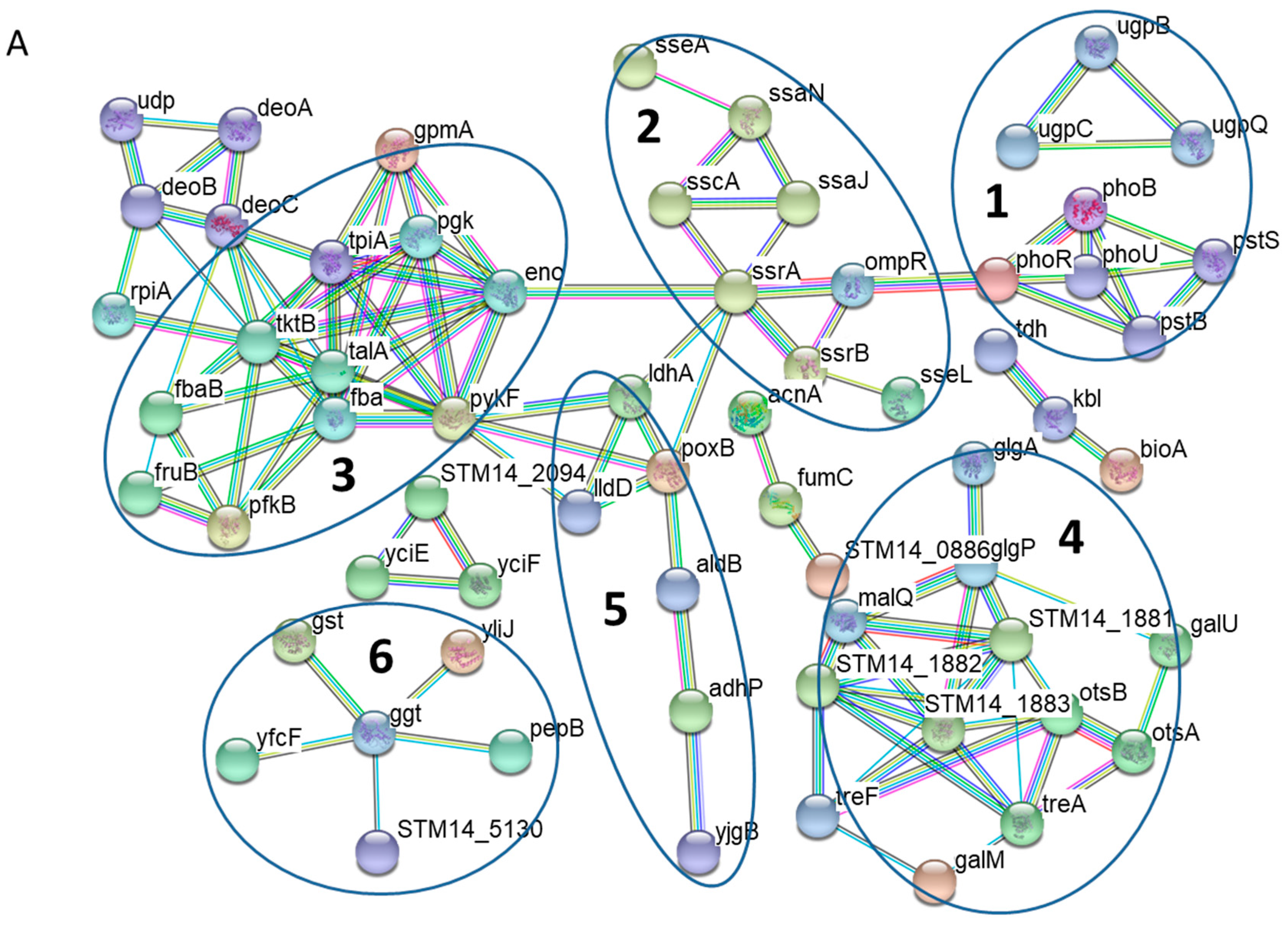 Proteomes 06 00019 g002a