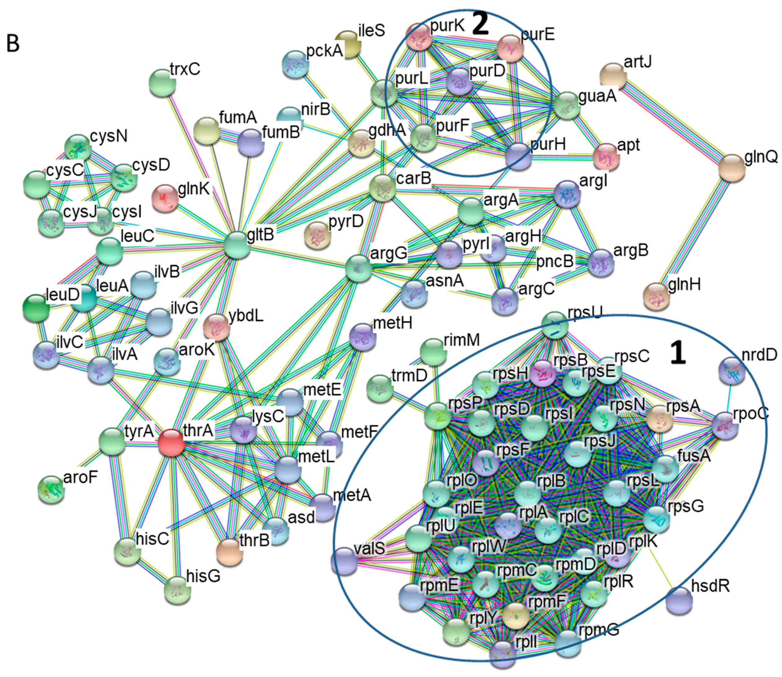 Proteomes 06 00019 g002b