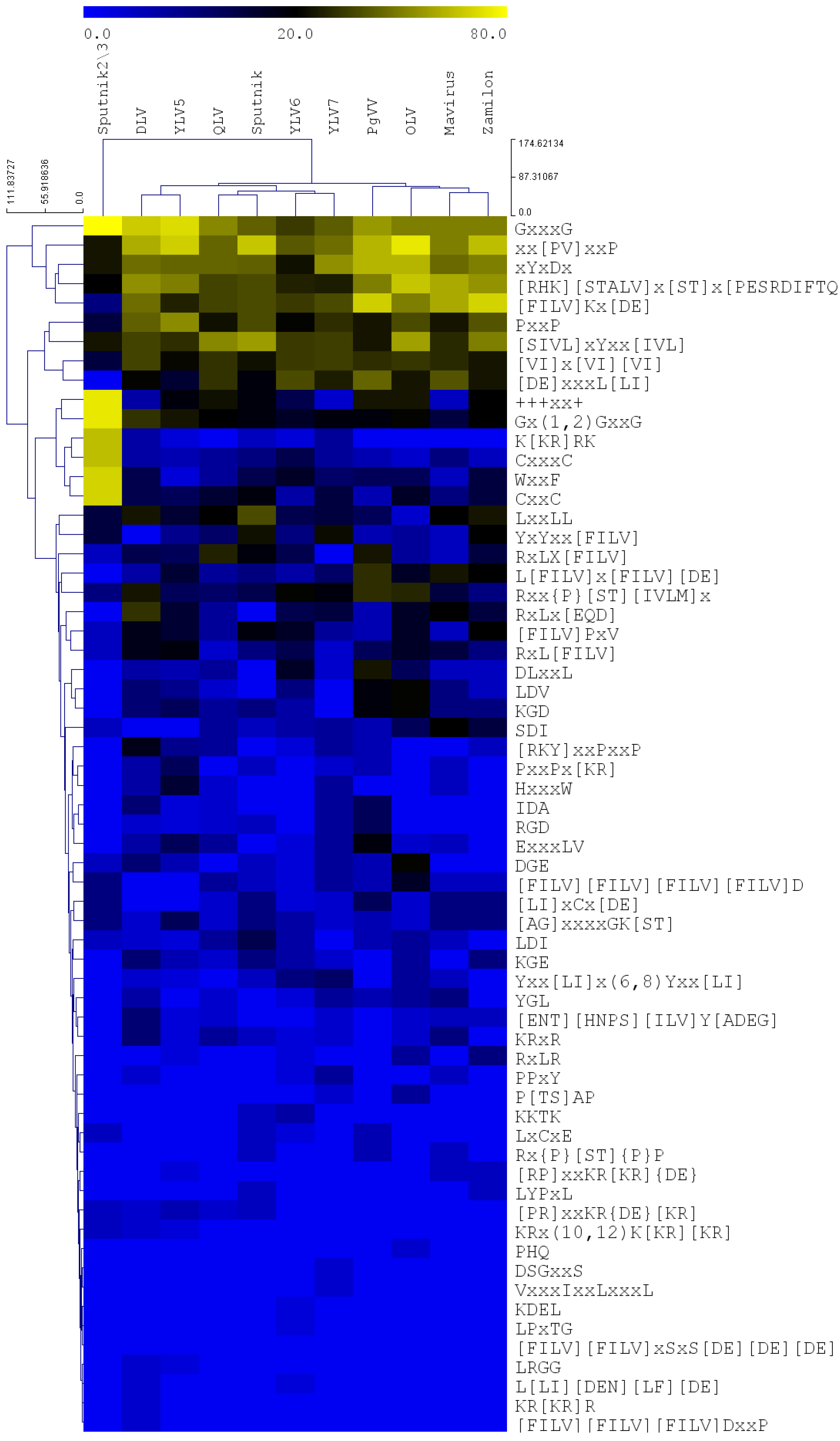 Proteomes 06 00023 g001 Proteomes 06 00023 g001