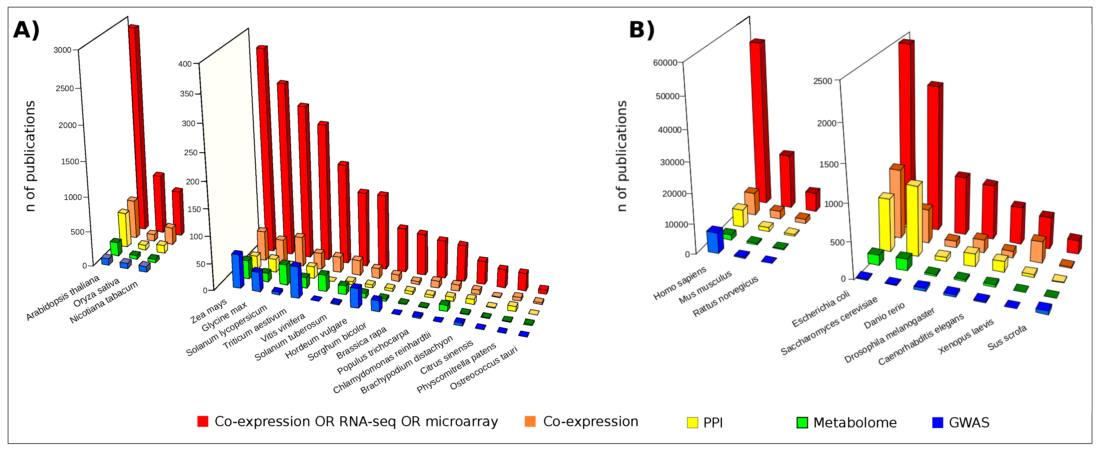 Proteomes 06 00027 g002