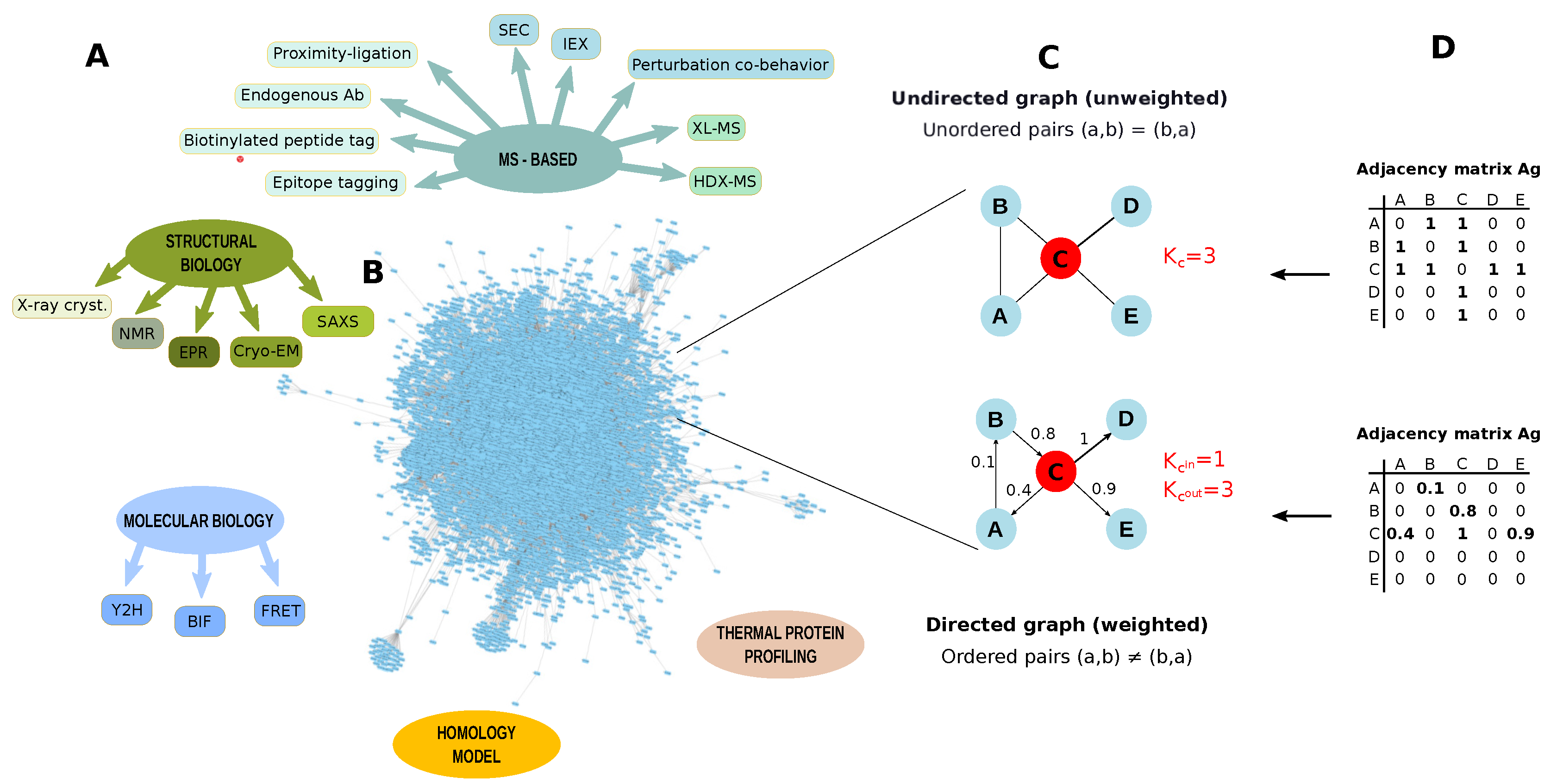 Proteomes 06 00027 g007
