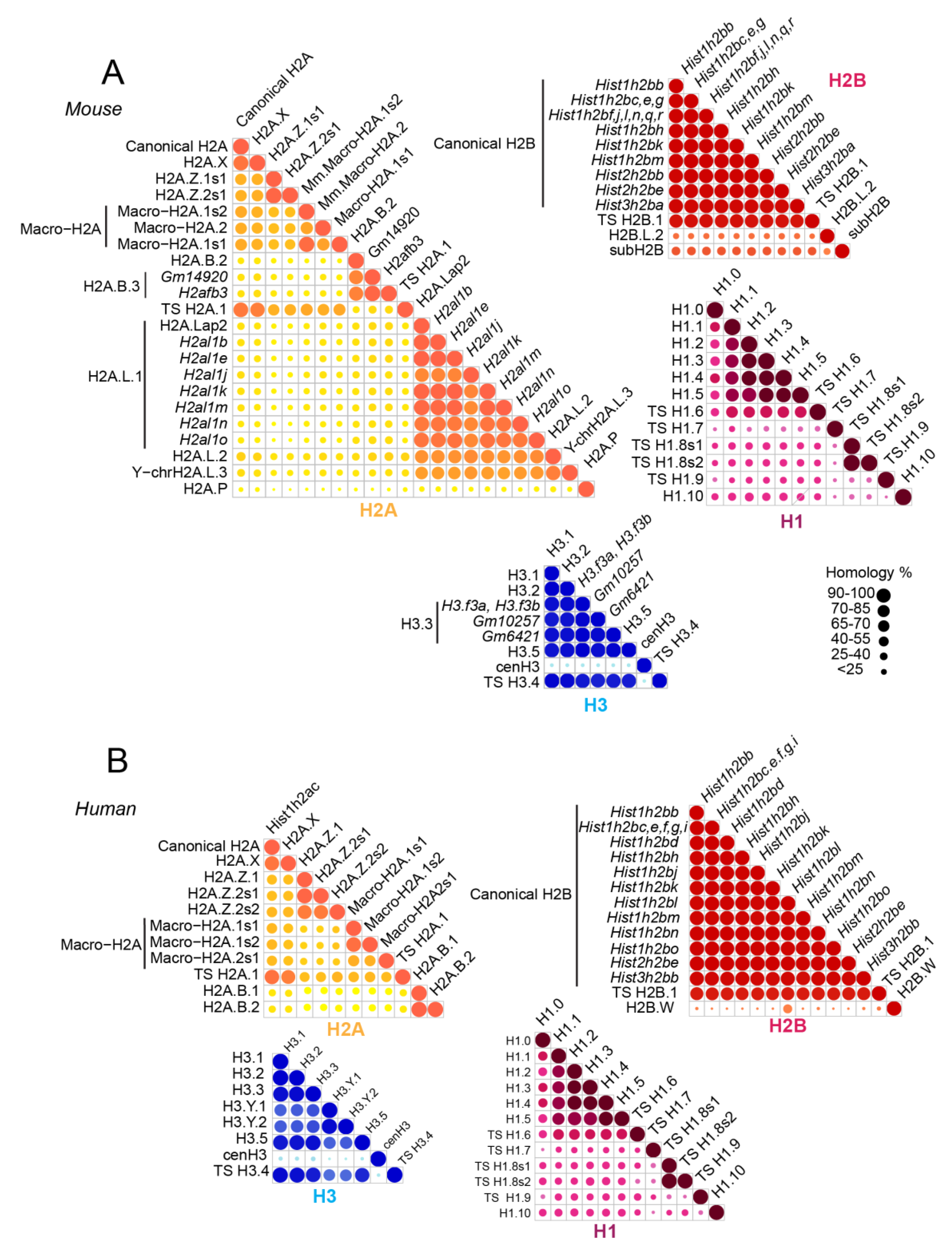Proteomes 06 00029 g001