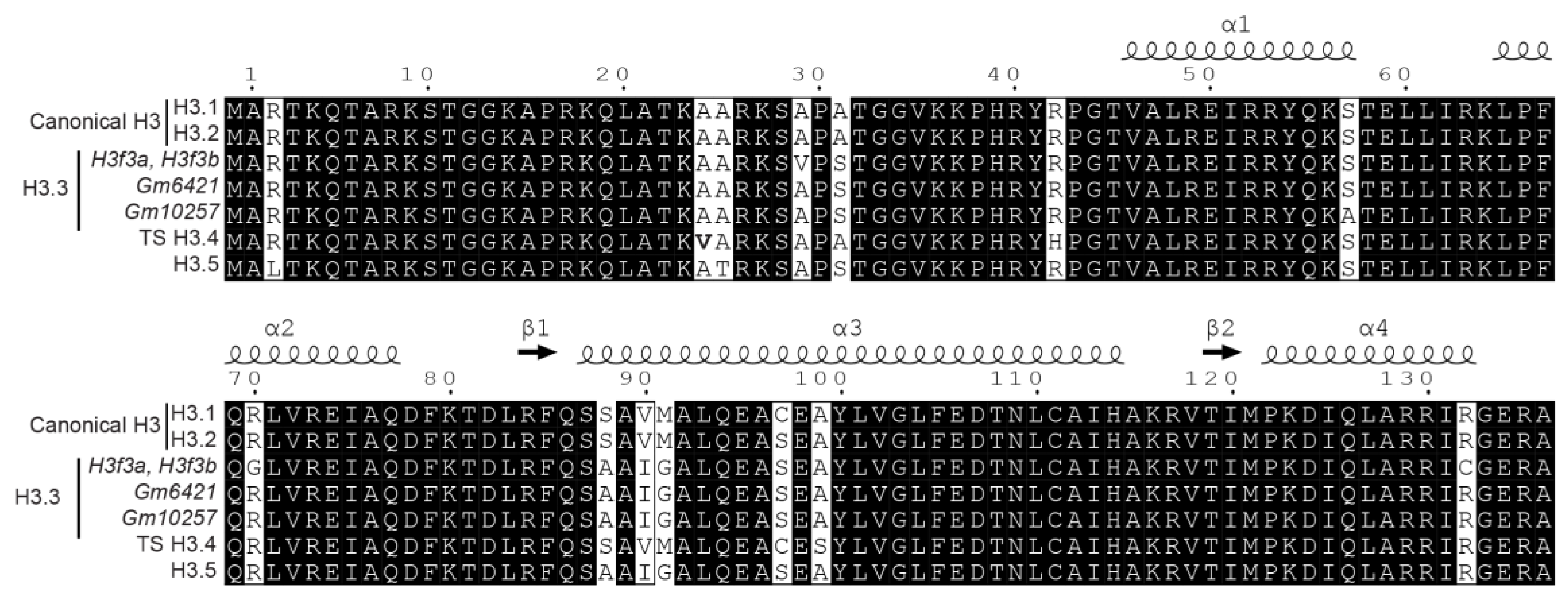 Proteomes 06 00029 g005