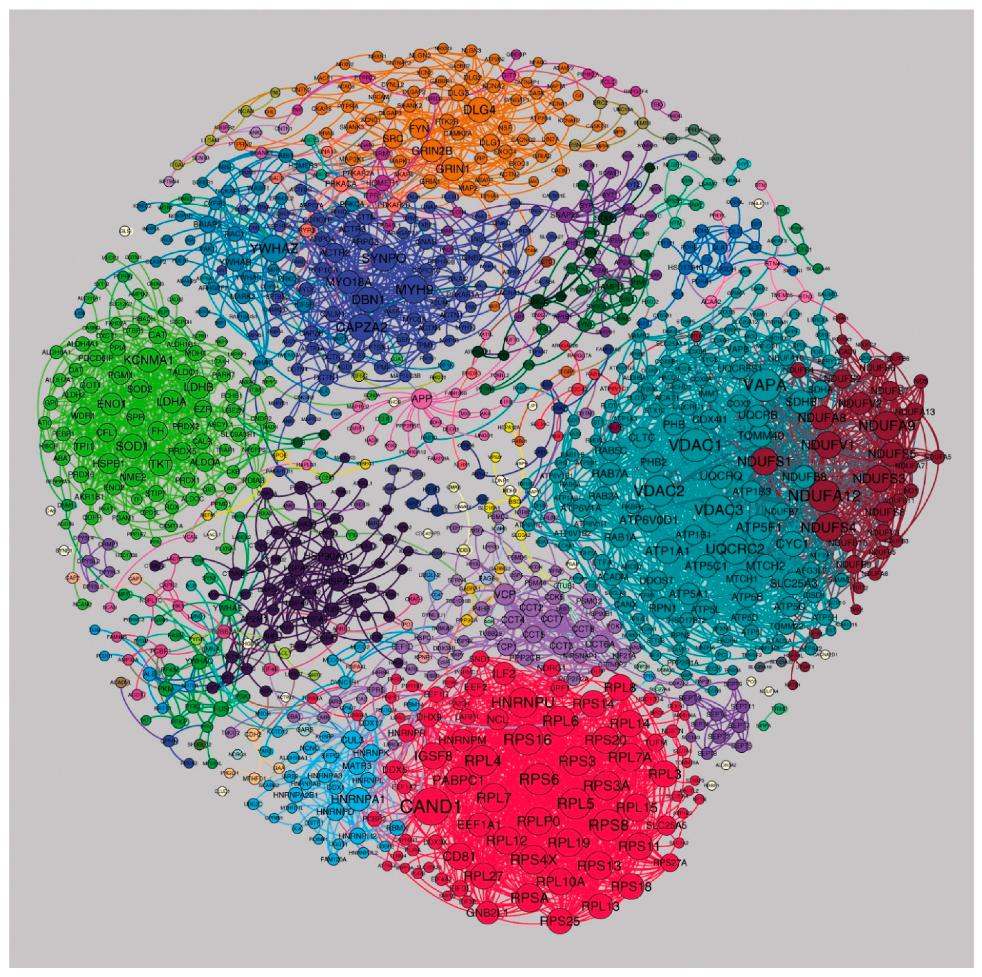 Proteomes 06 00031 g005