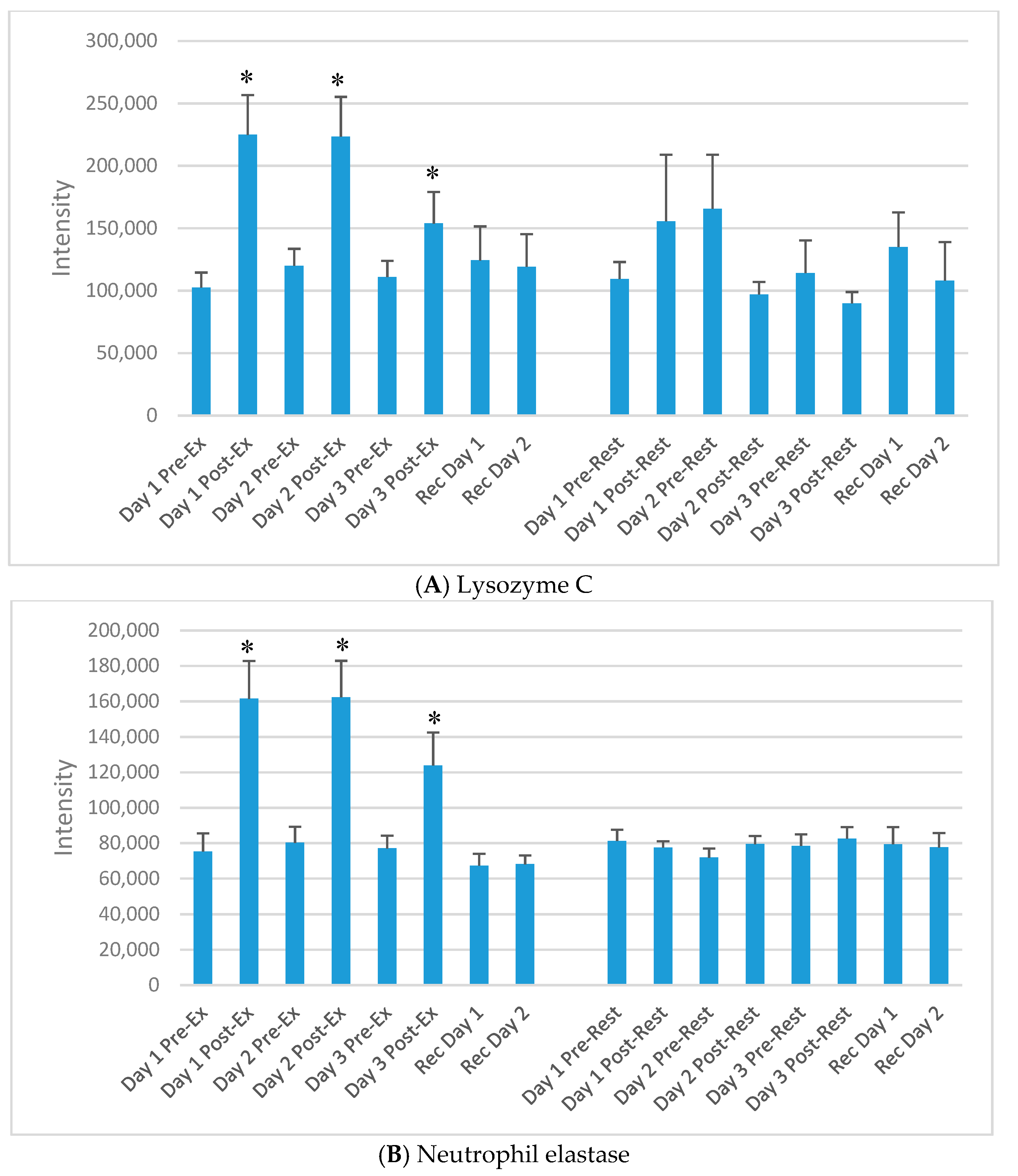 Proteomes 06 00033 g003a