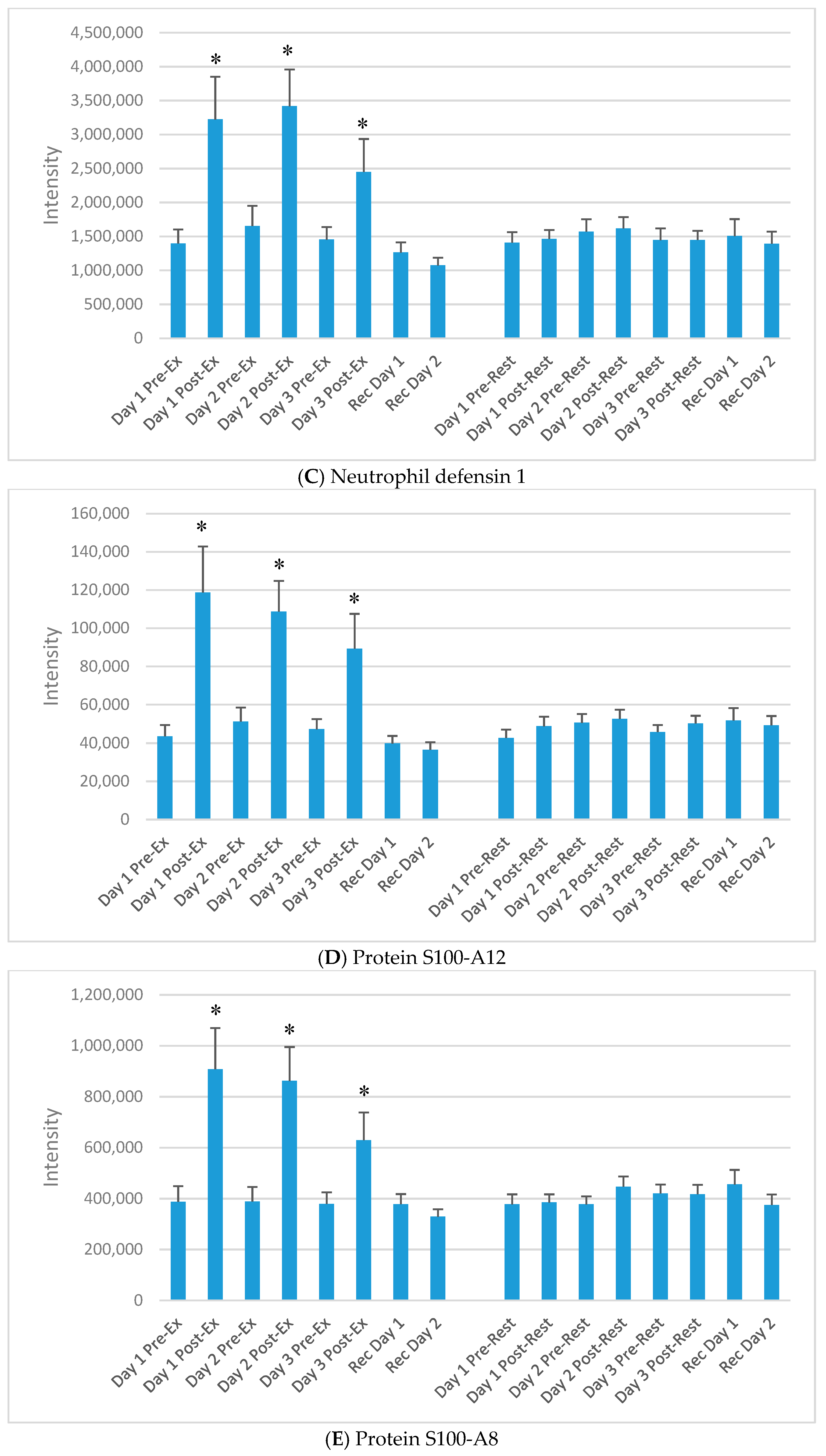 Proteomes 06 00033 g003b