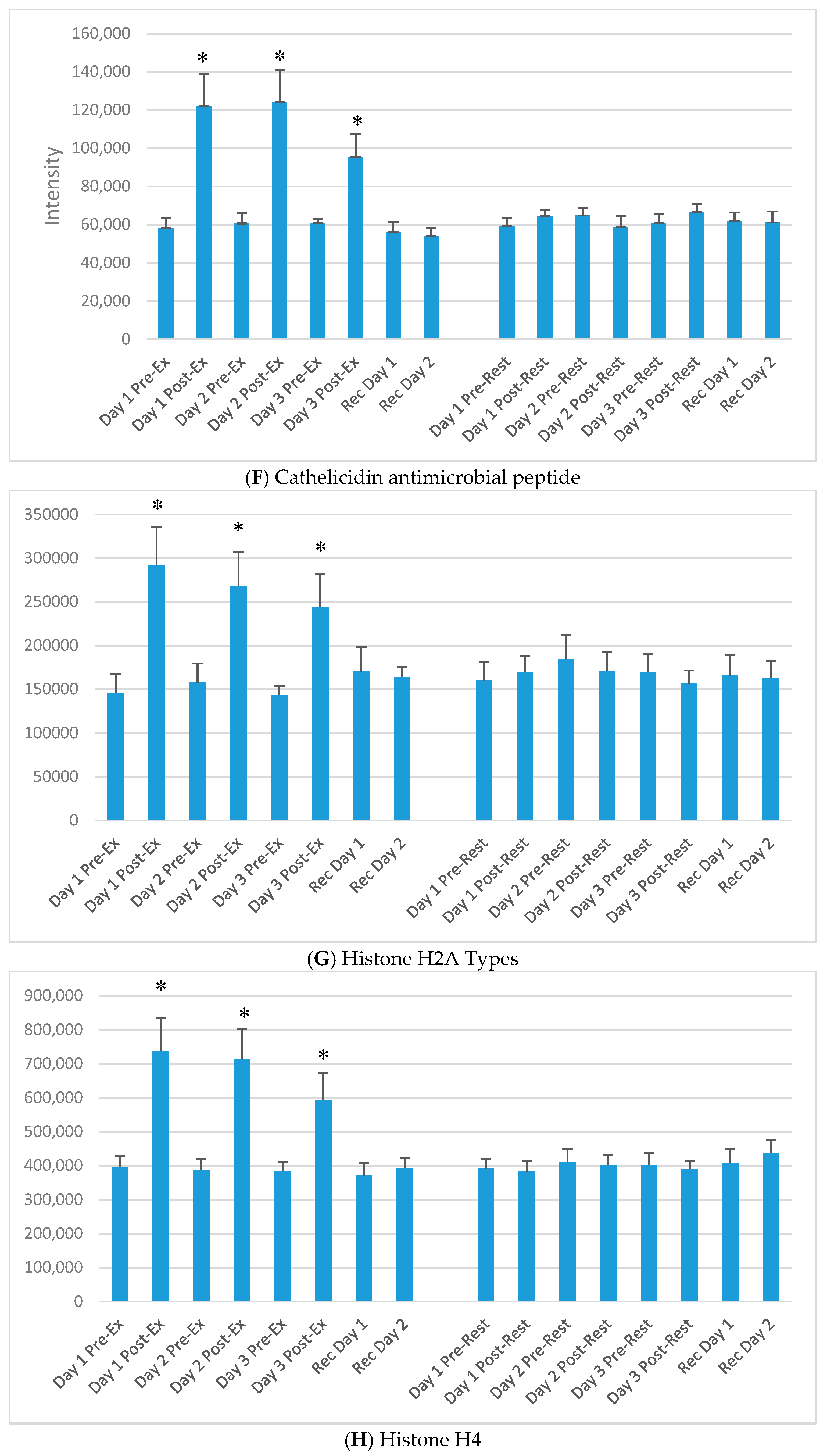 Proteomes 06 00033 g003c