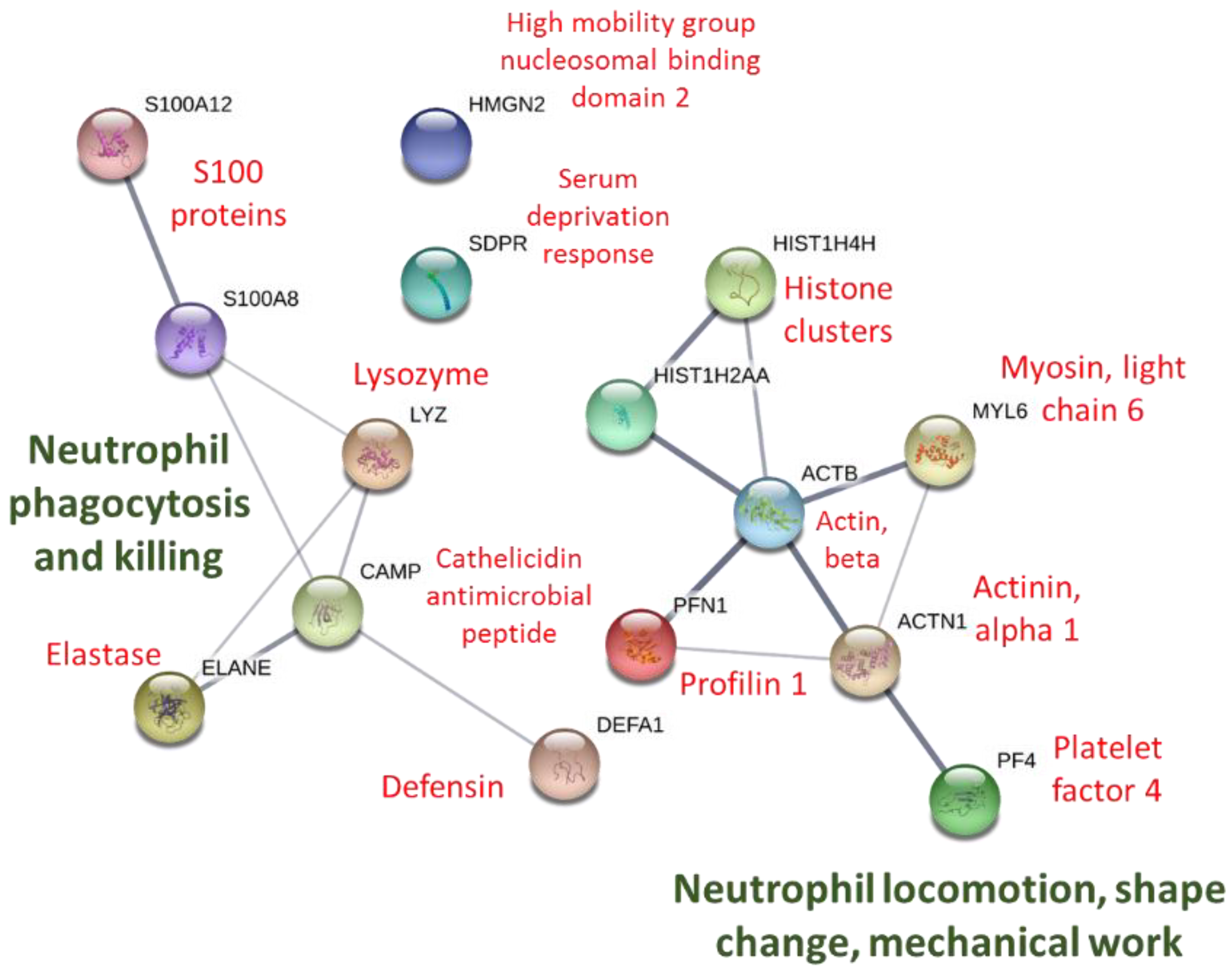 Proteomes 06 00033 g004