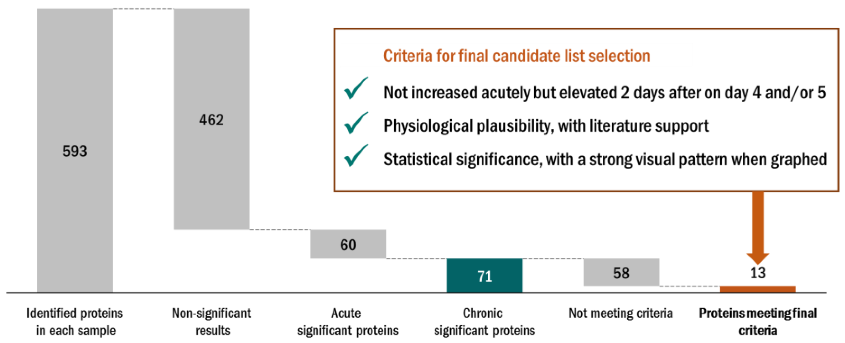 Proteomes 06 00033 g005