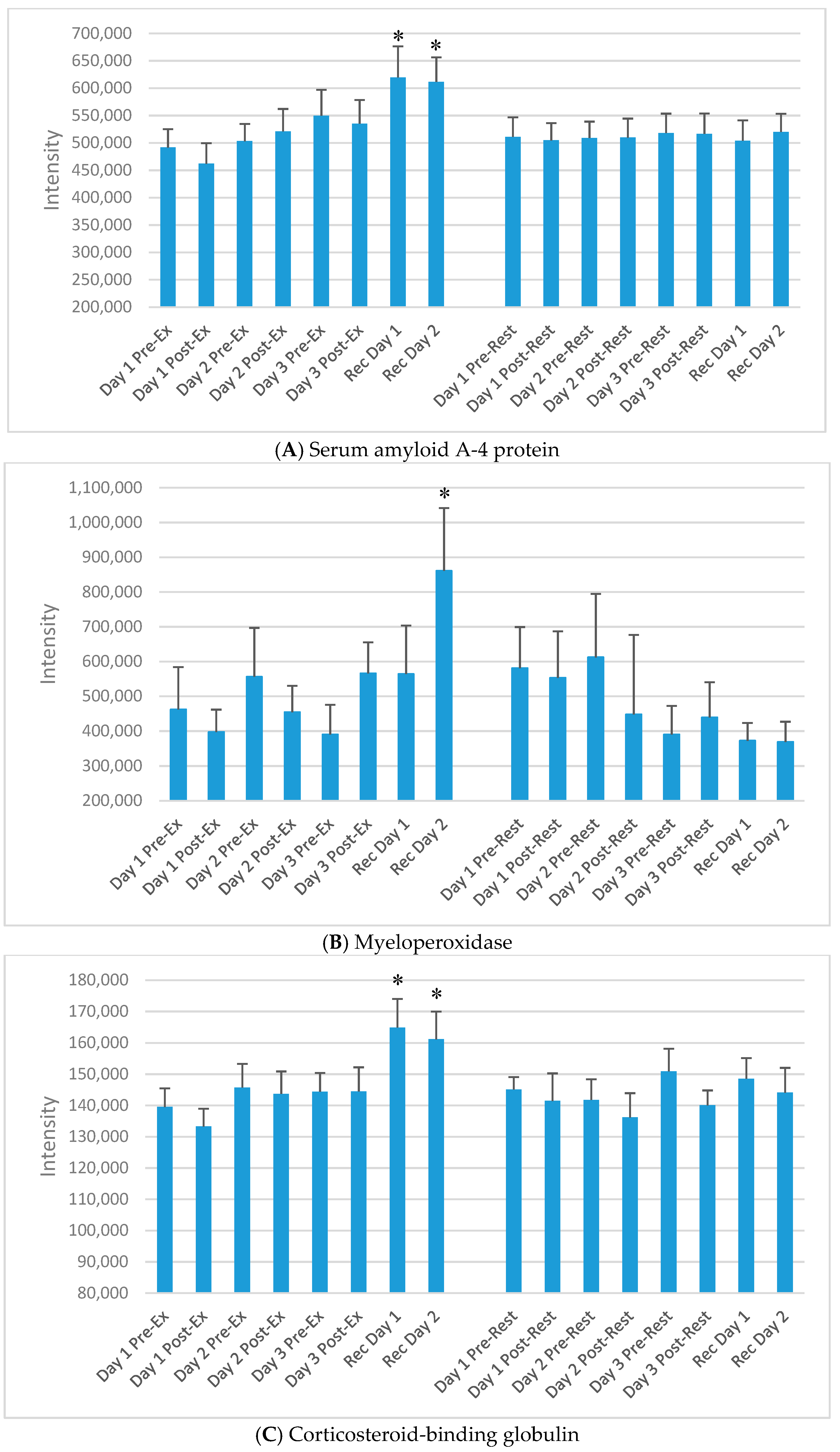 Proteomes 06 00033 g006a