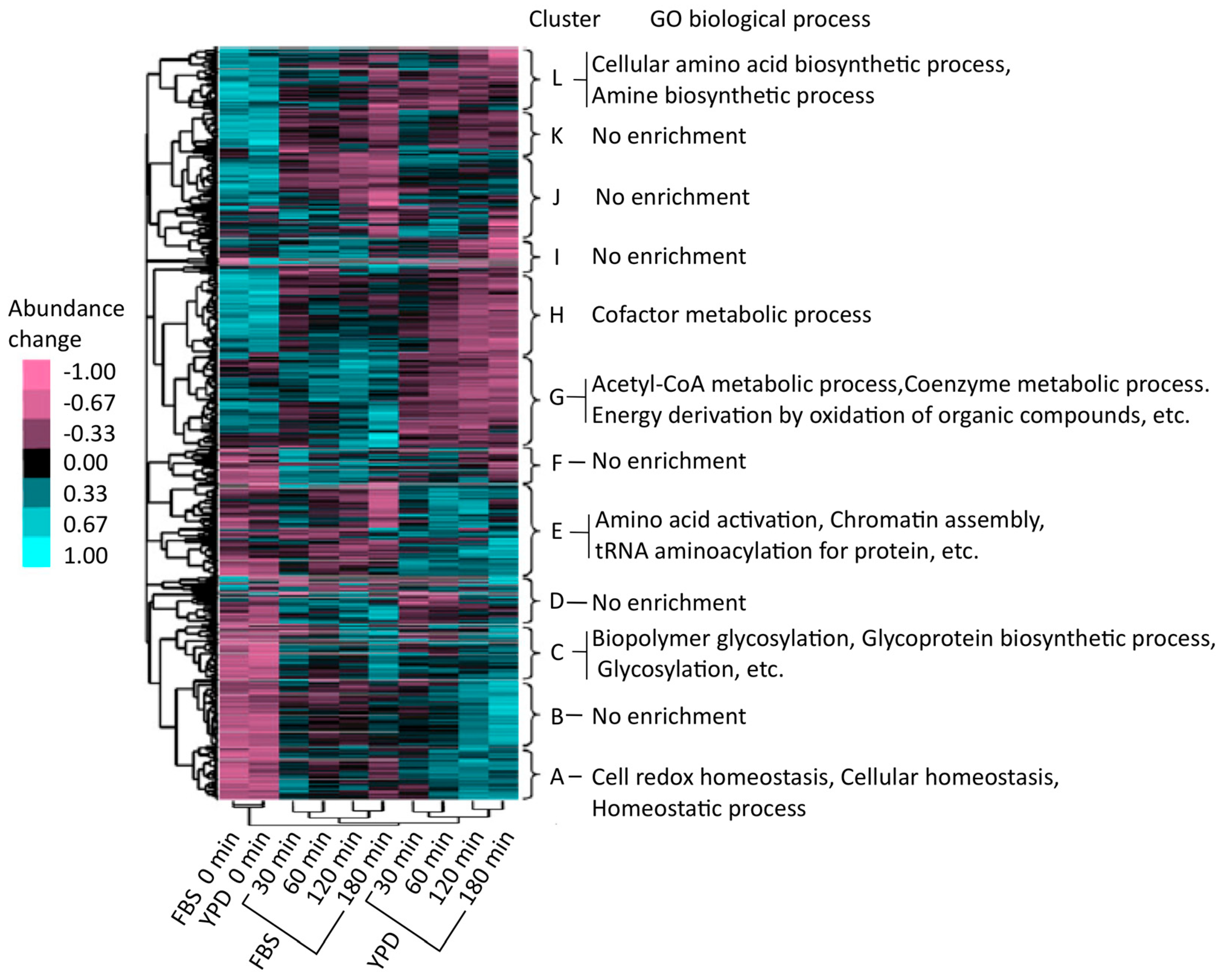 Proteomes 06 00034 g005