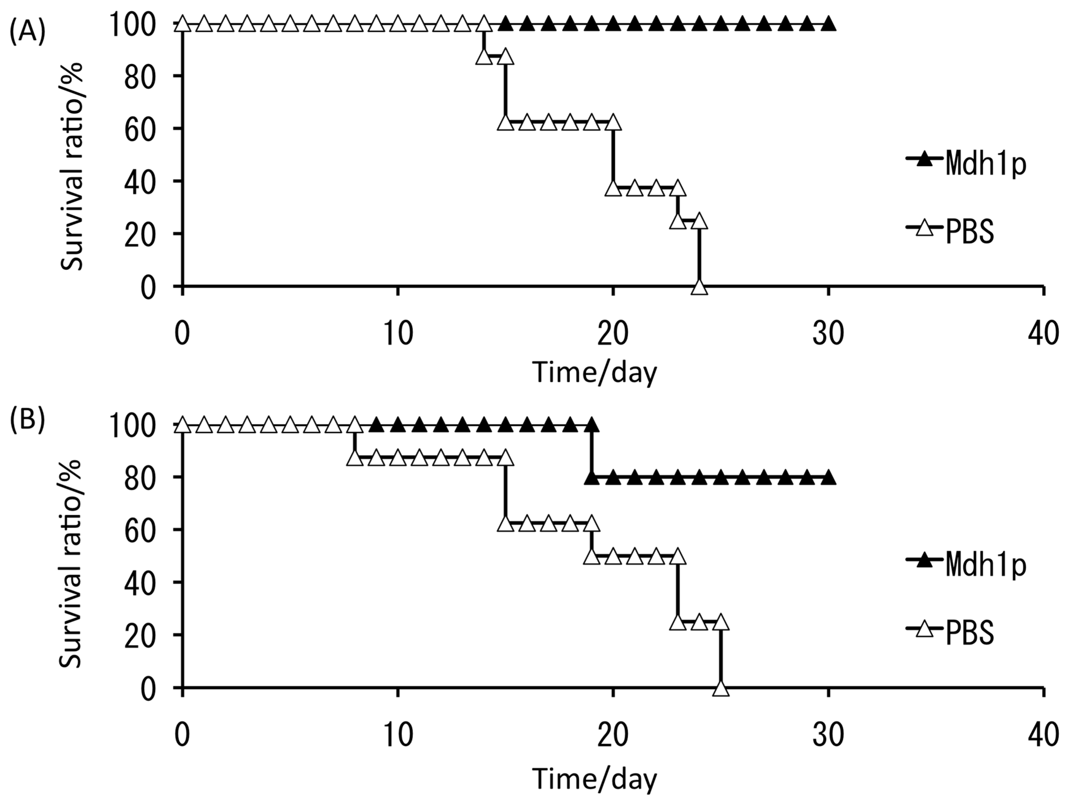 Proteomes 06 00034 g008
