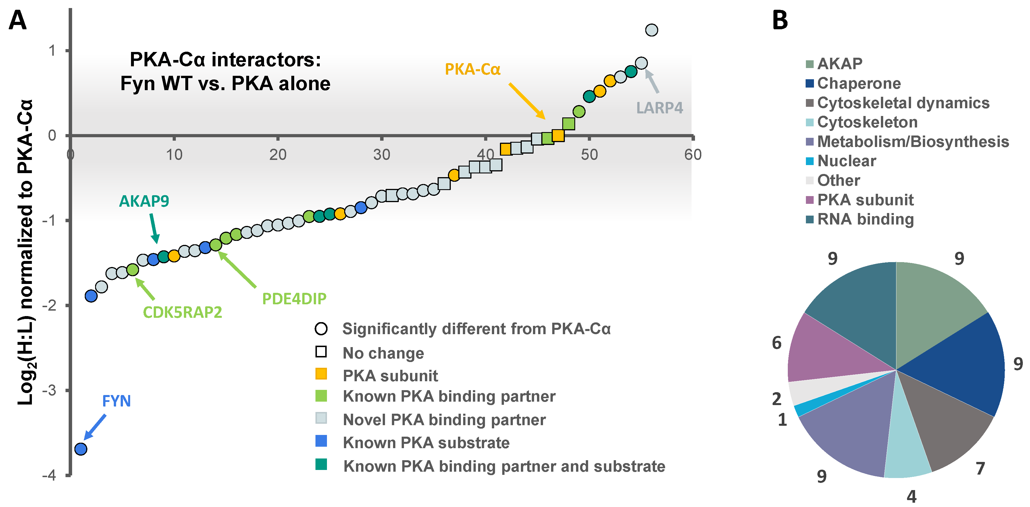 Proteomes 06 00037 g002 Proteomes 06 00037 g002
