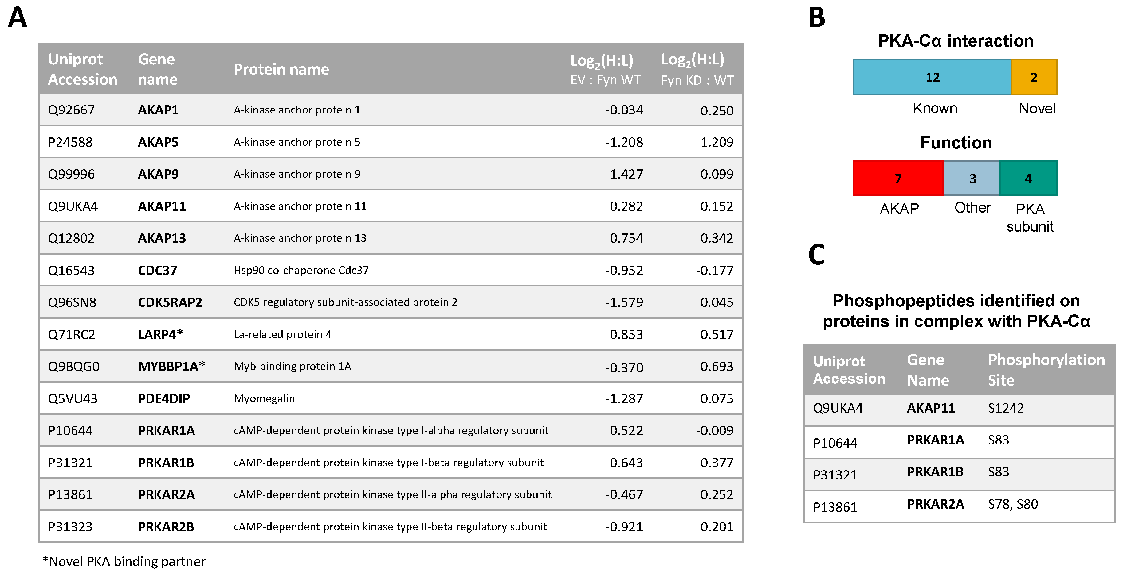 Proteomes 06 00037 g005 Proteomes 06 00037 g005