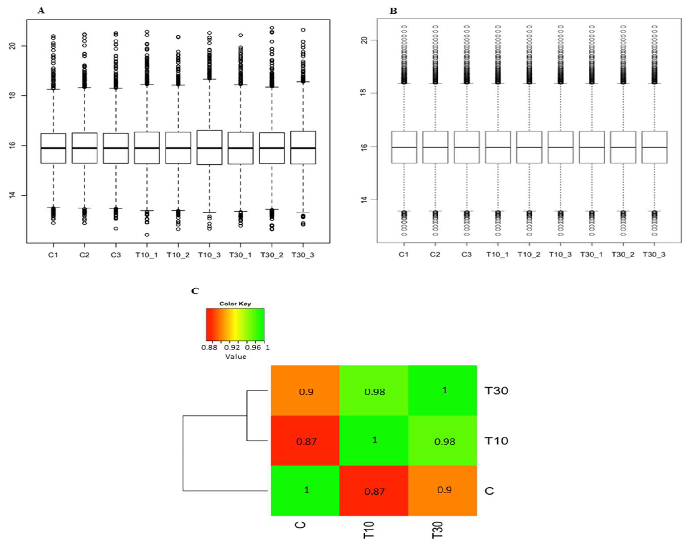 Proteomes 06 00038 g002