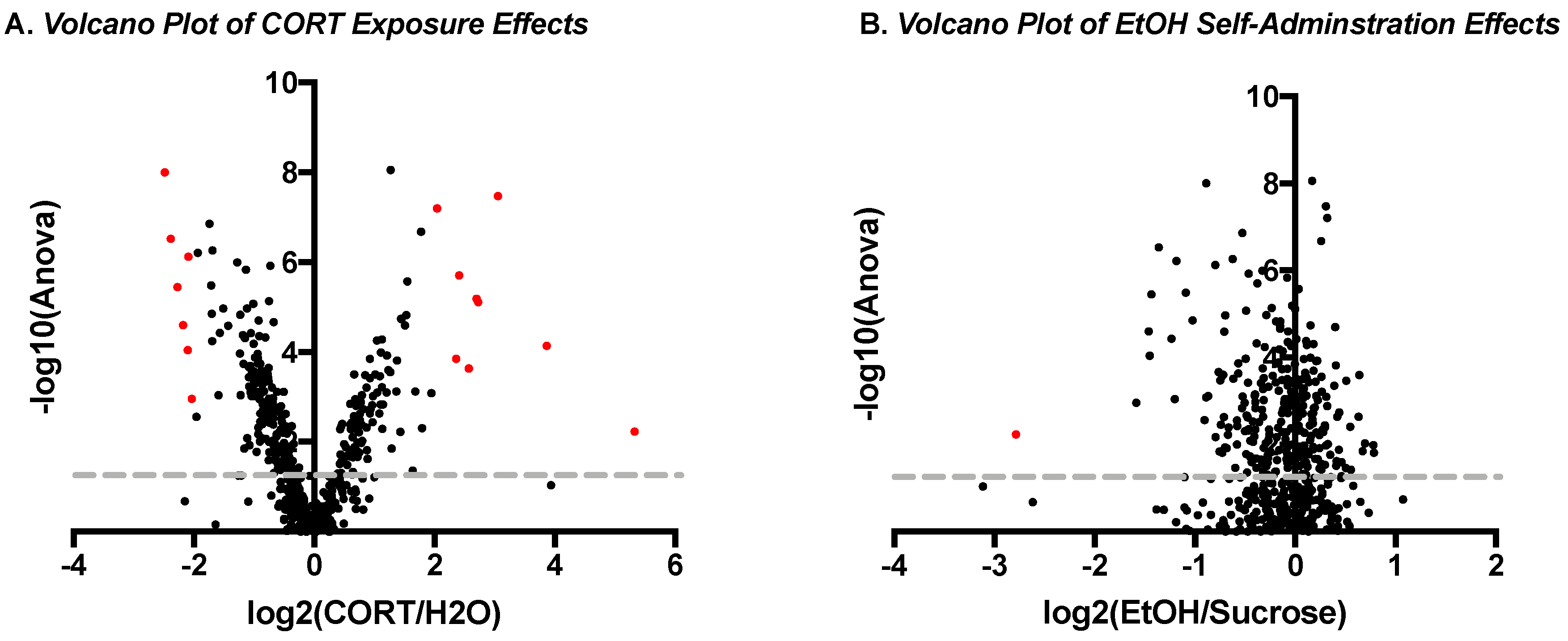 Proteomes 06 00041 g002