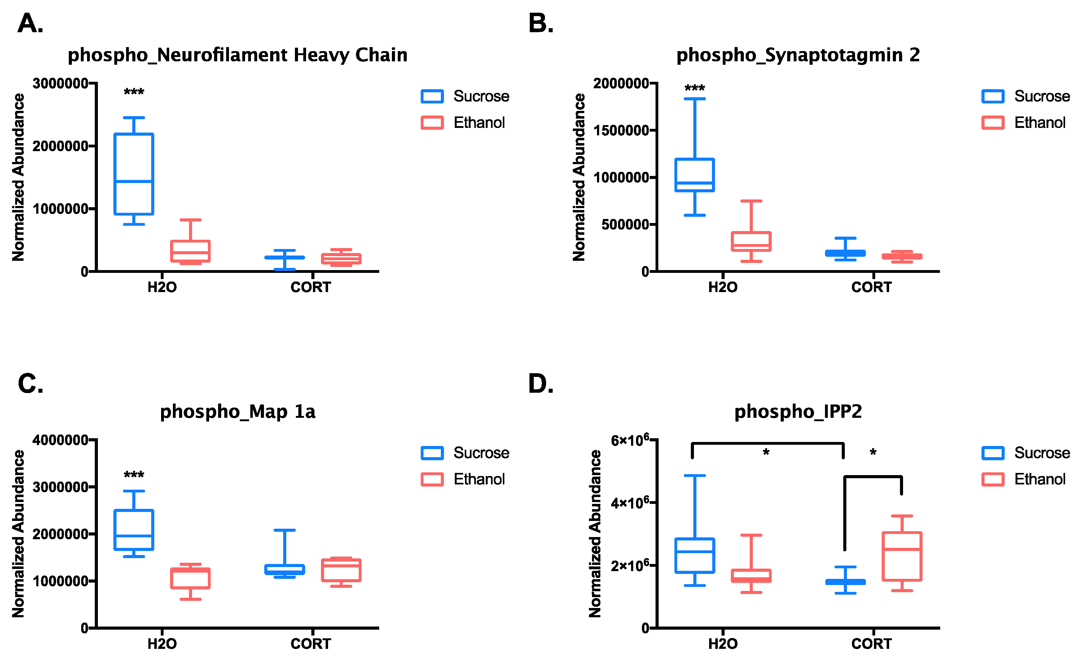 Proteomes 06 00041 g003