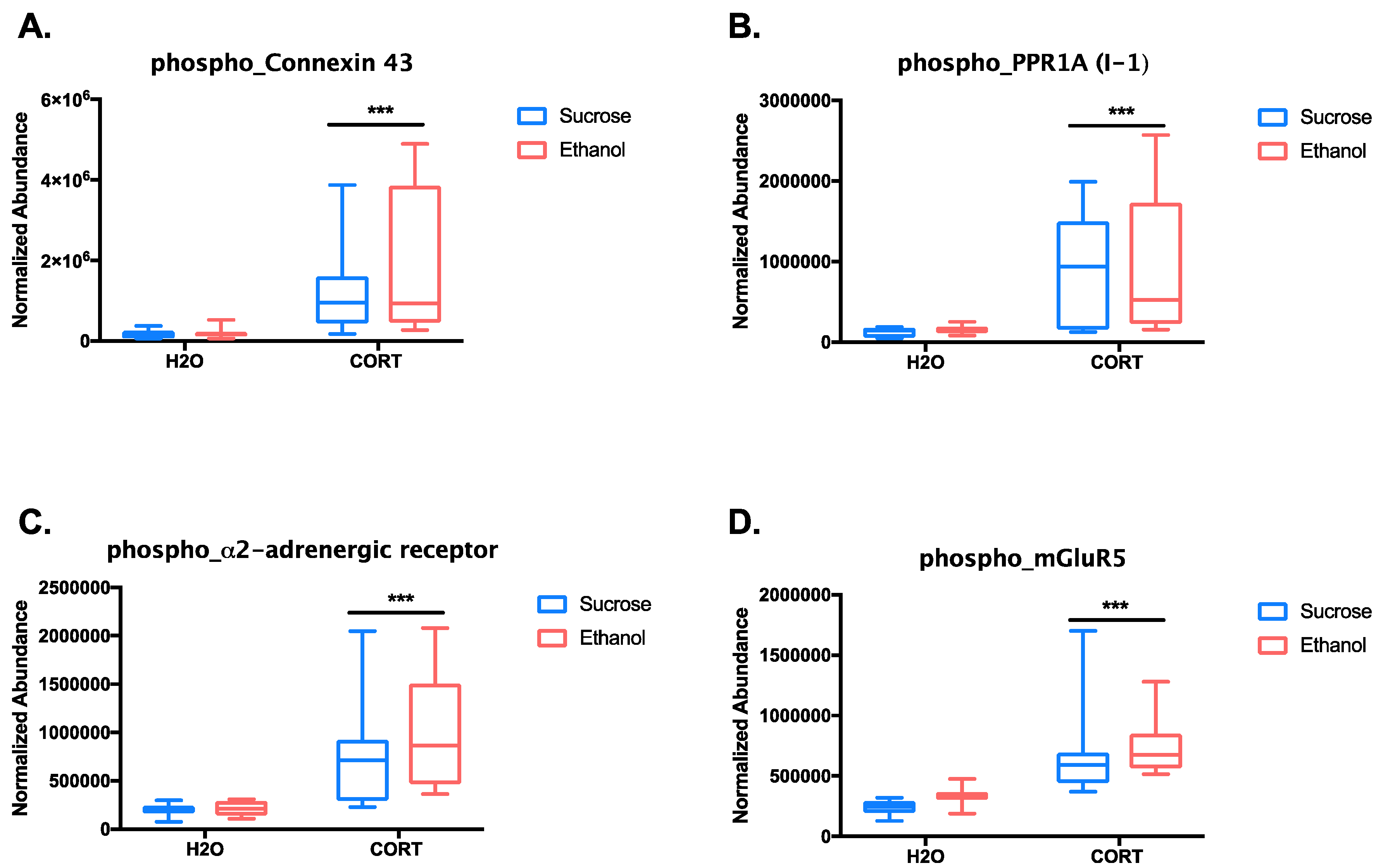 Proteomes 06 00041 g006