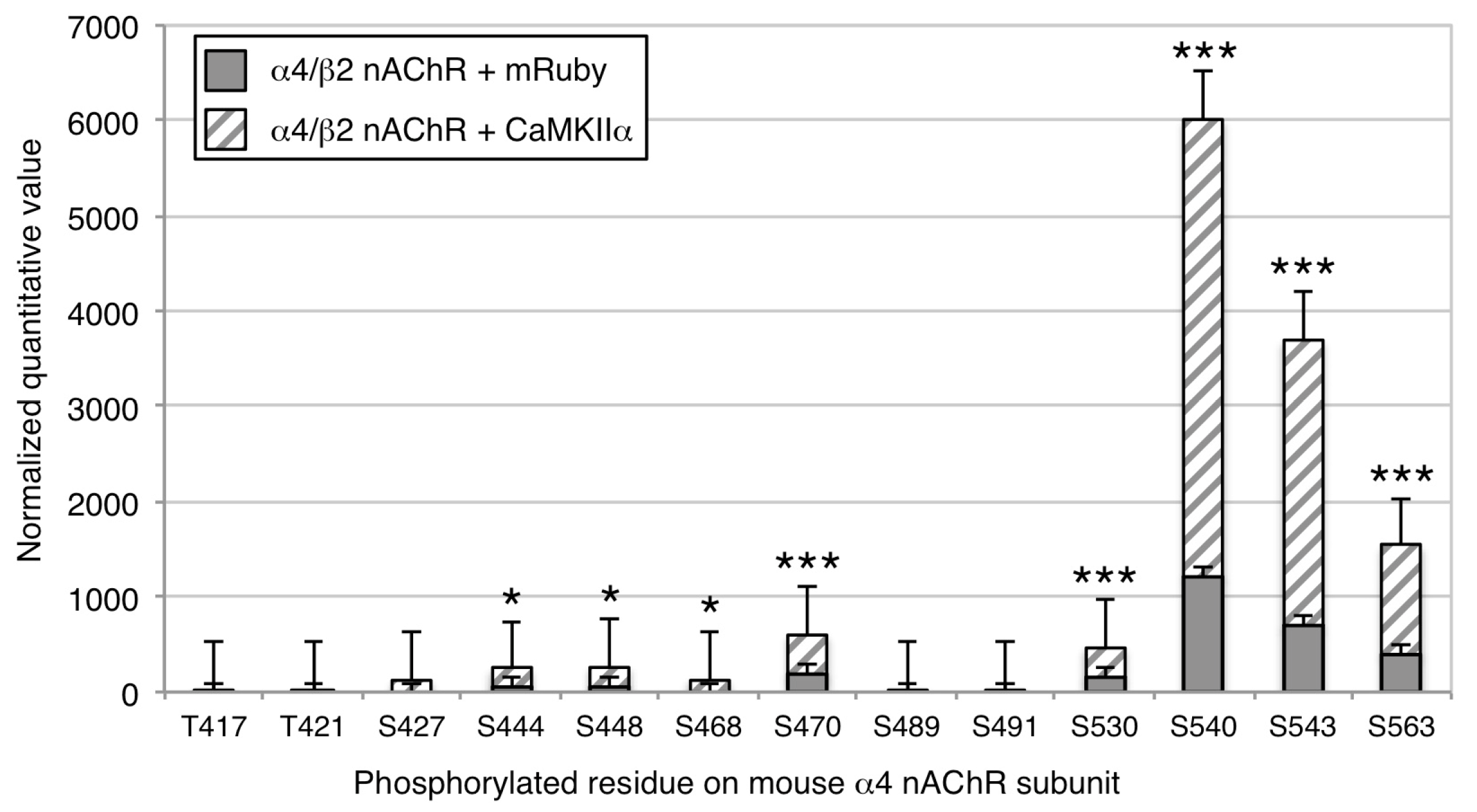 Proteomes 06 00042 g002