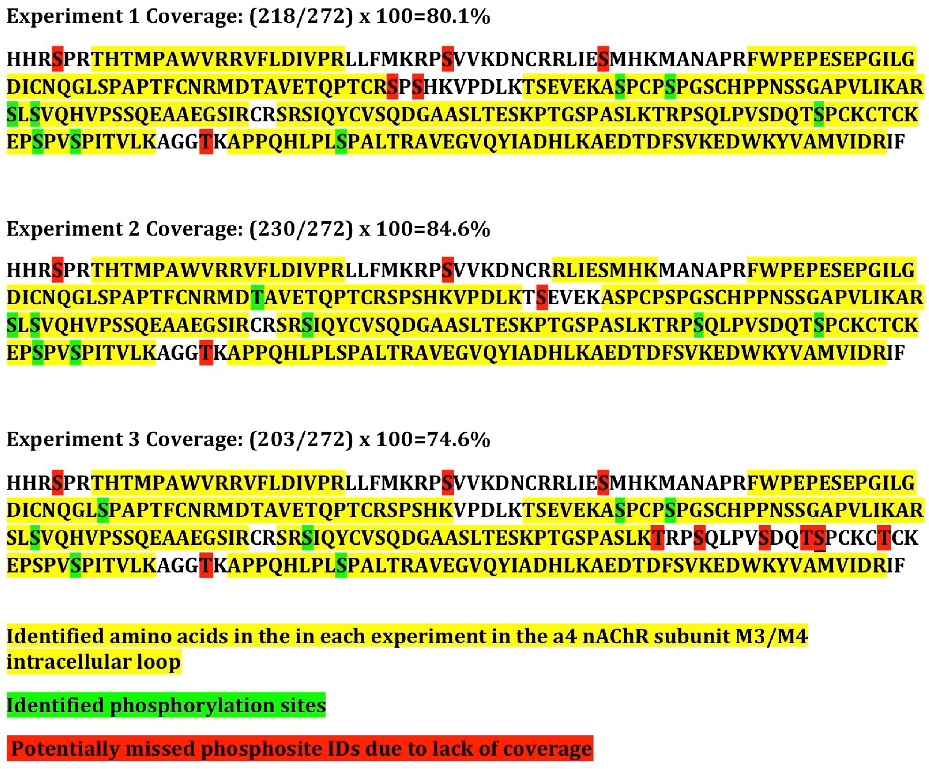 Proteomes 06 00042 g003
