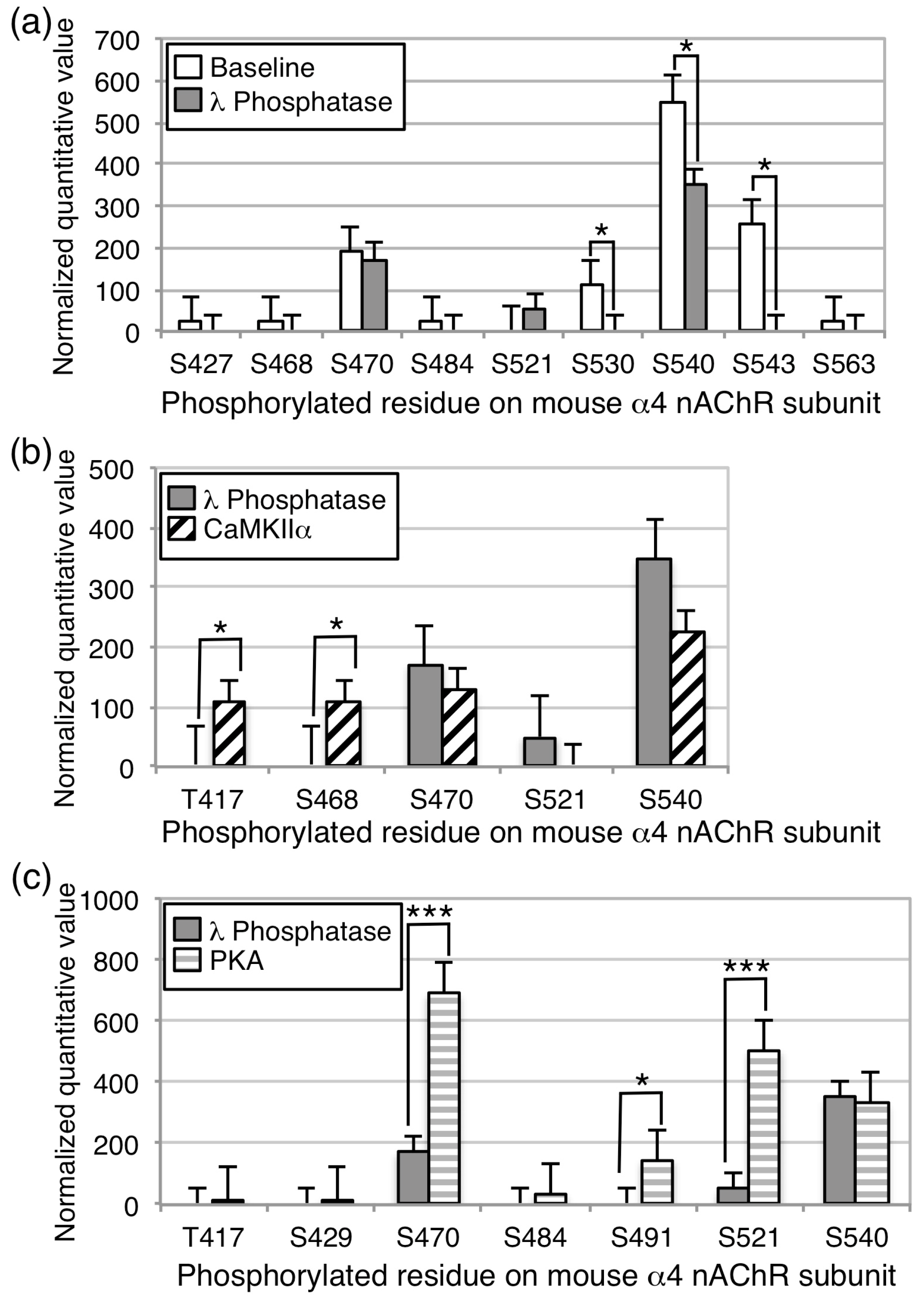 Proteomes 06 00042 g004