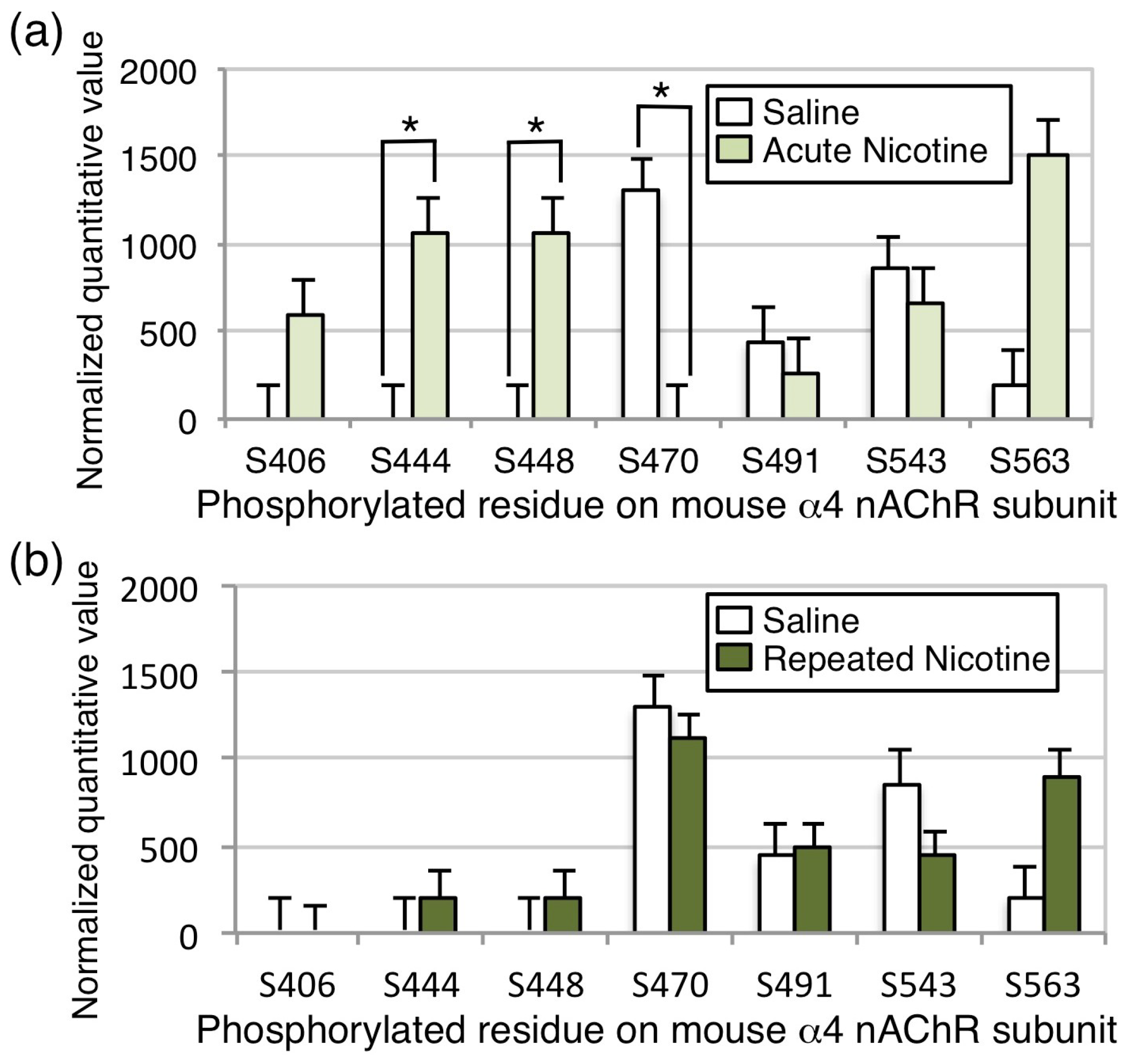 Proteomes 06 00042 g005
