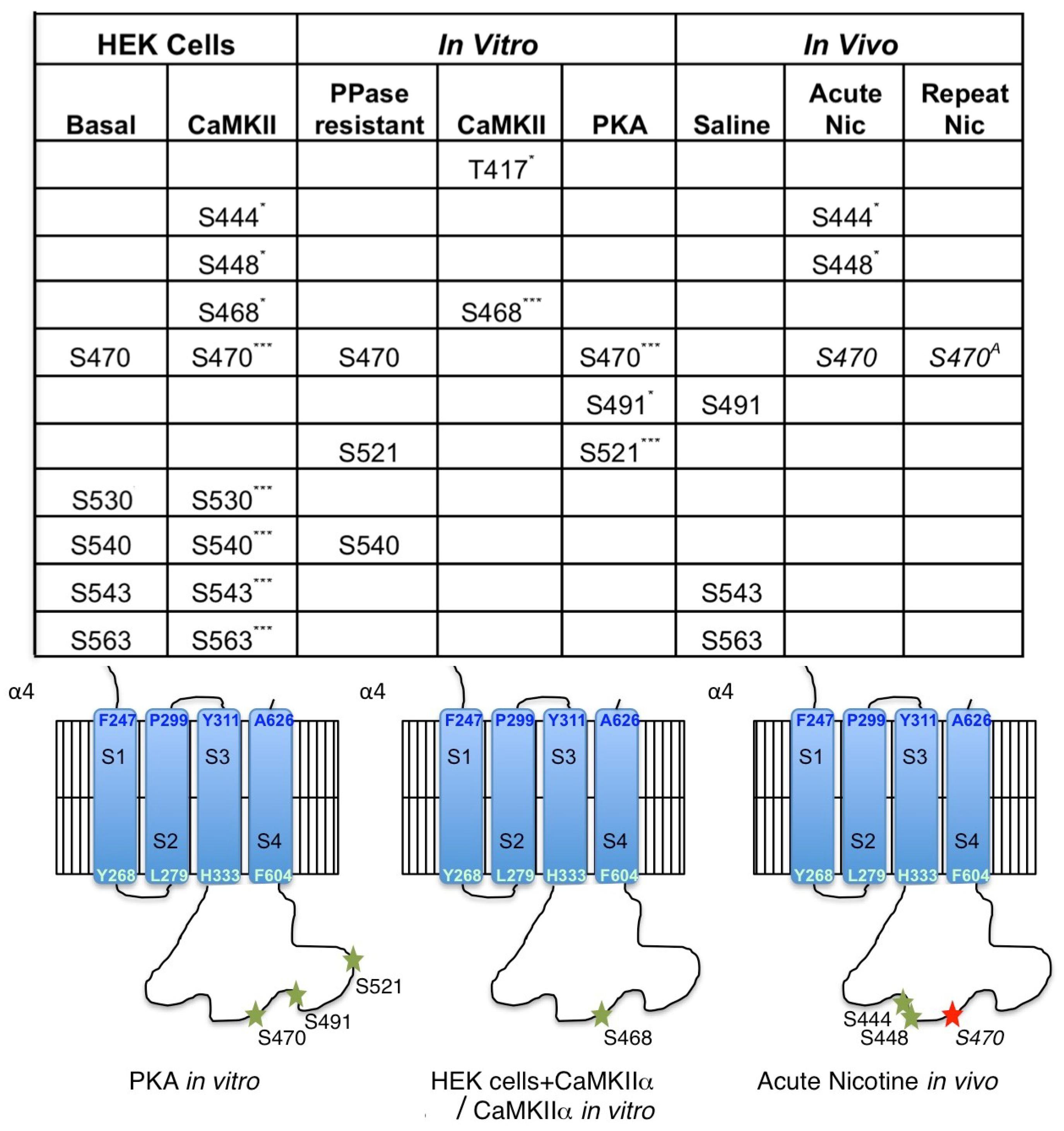 Proteomes 06 00042 g006