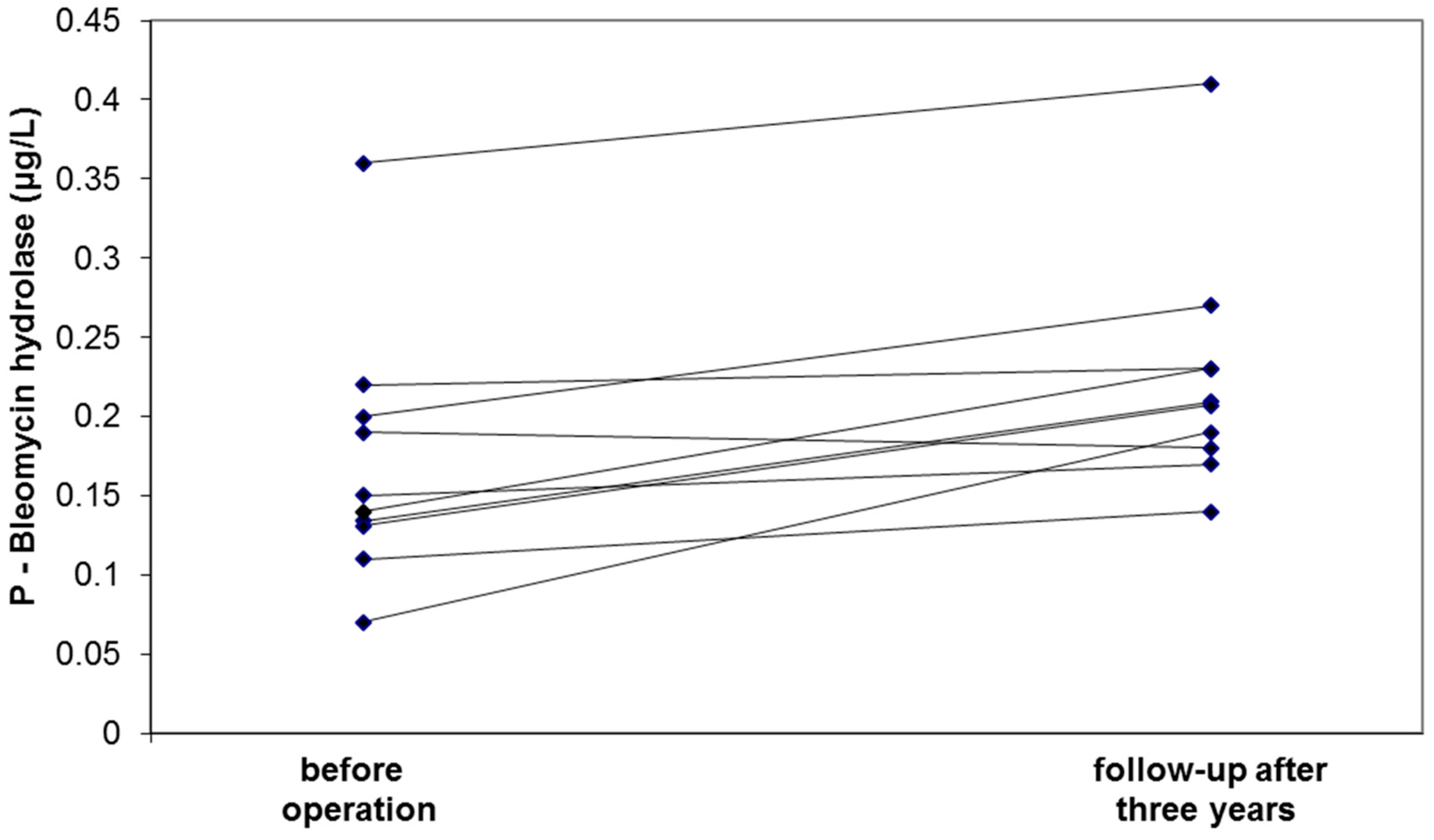 Proteomes 06 00043 g001