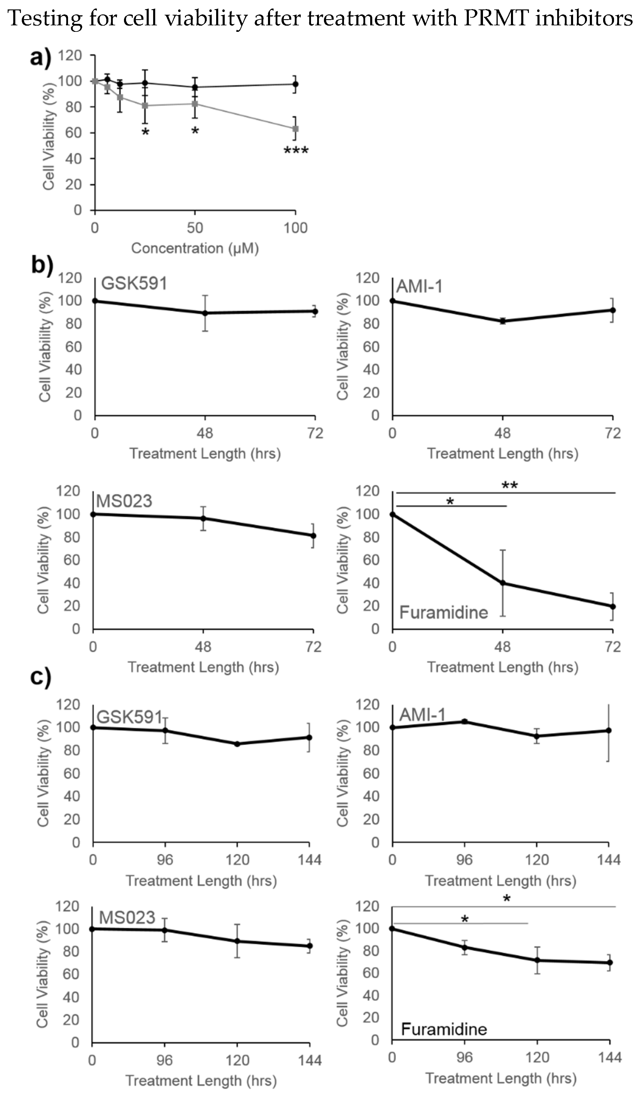 Proteomes 06 00044 g004