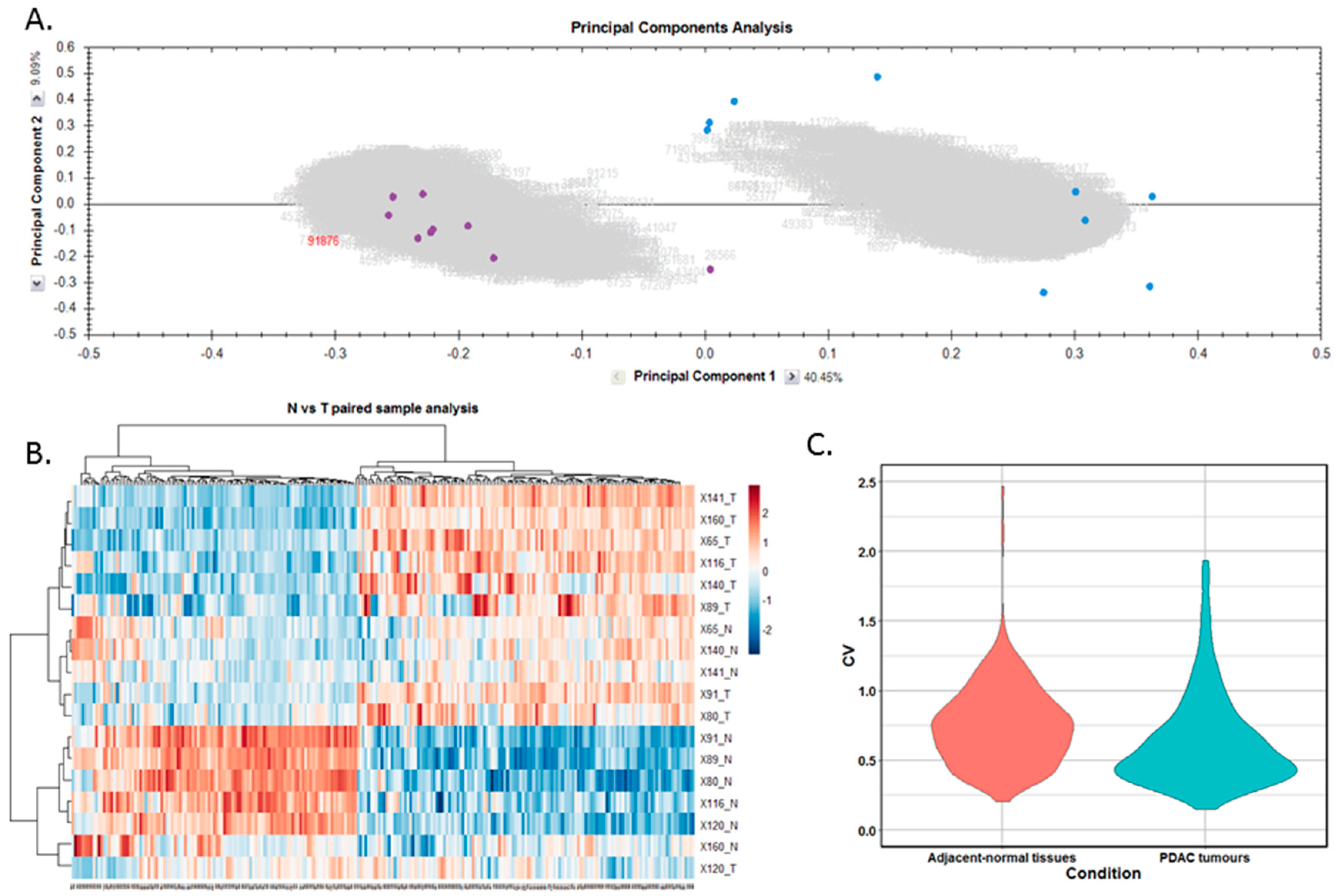 Proteomes 06 00045 g002