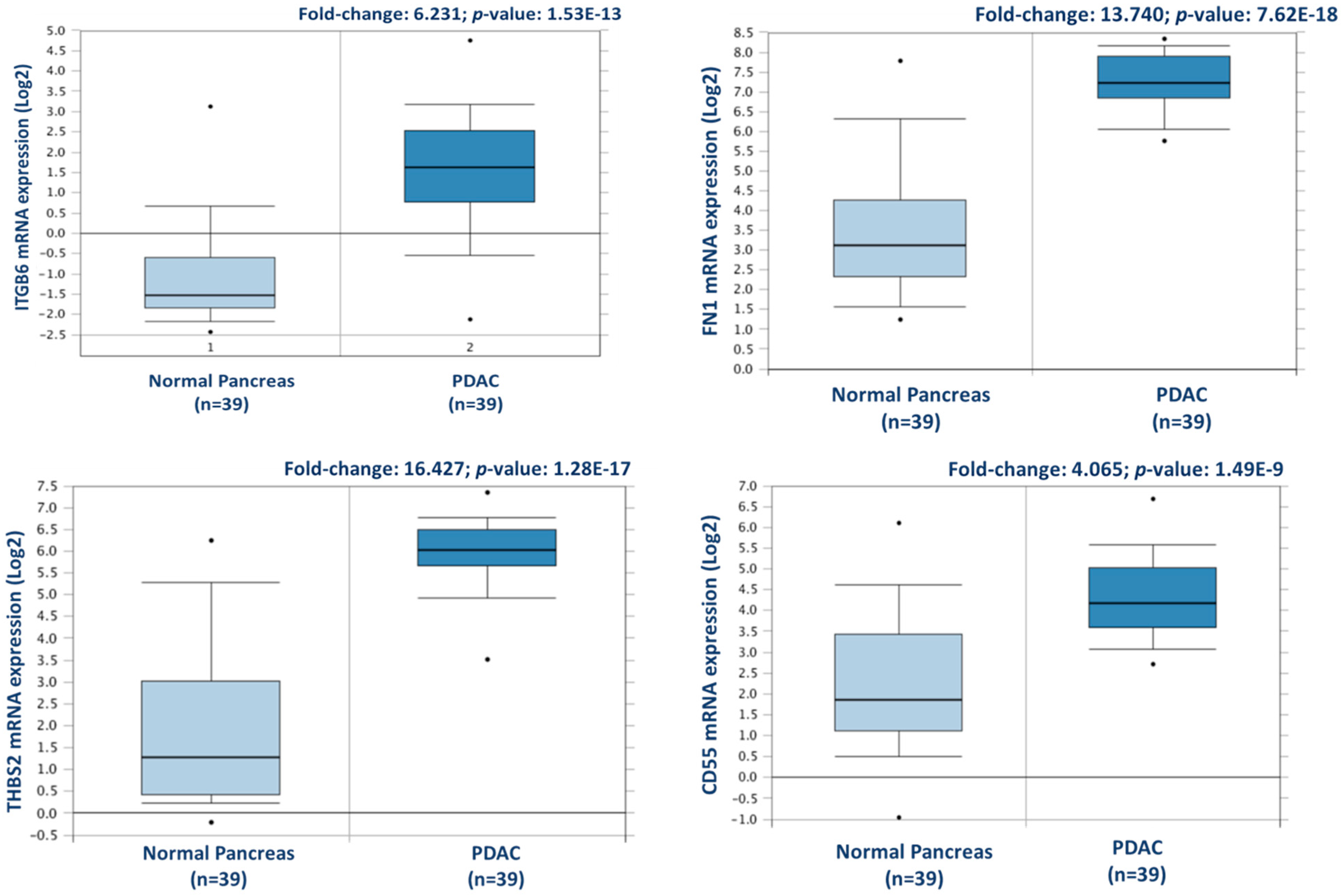 Proteomes 06 00045 g003