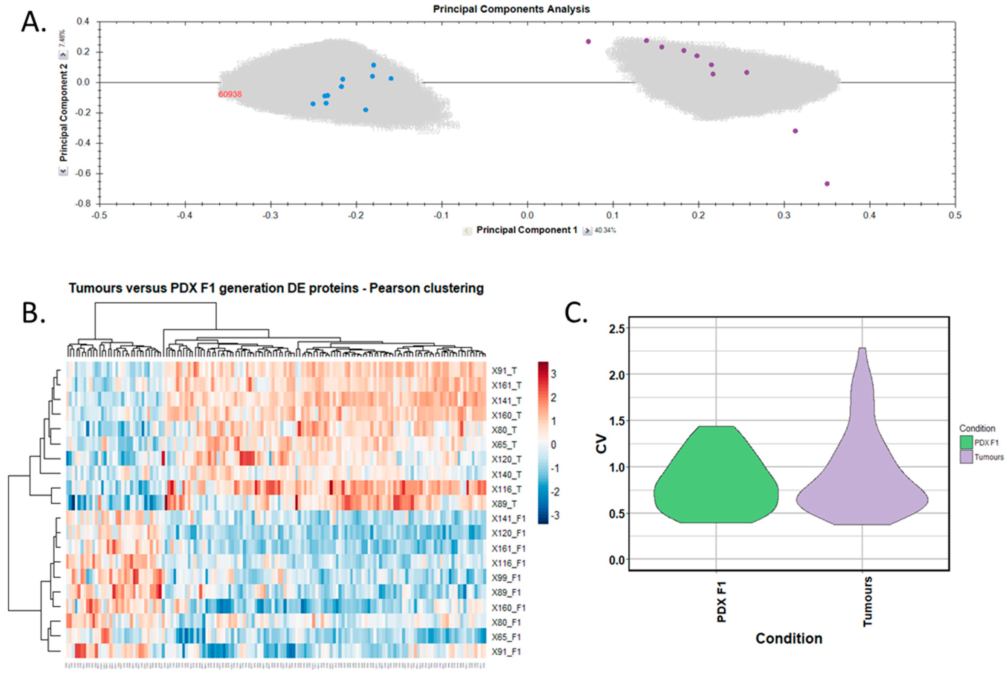 Proteomes 06 00045 g005