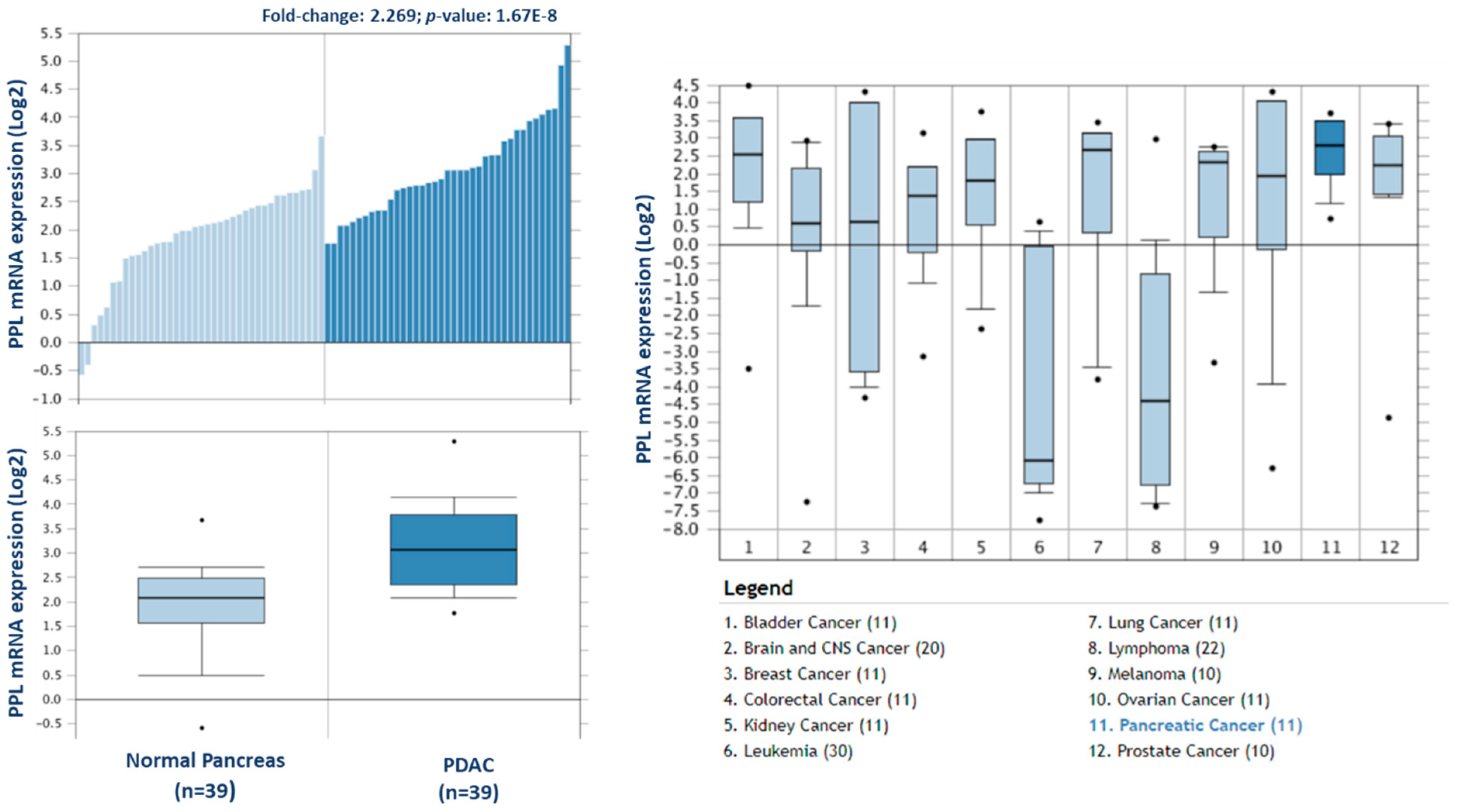 Proteomes 06 00045 g006