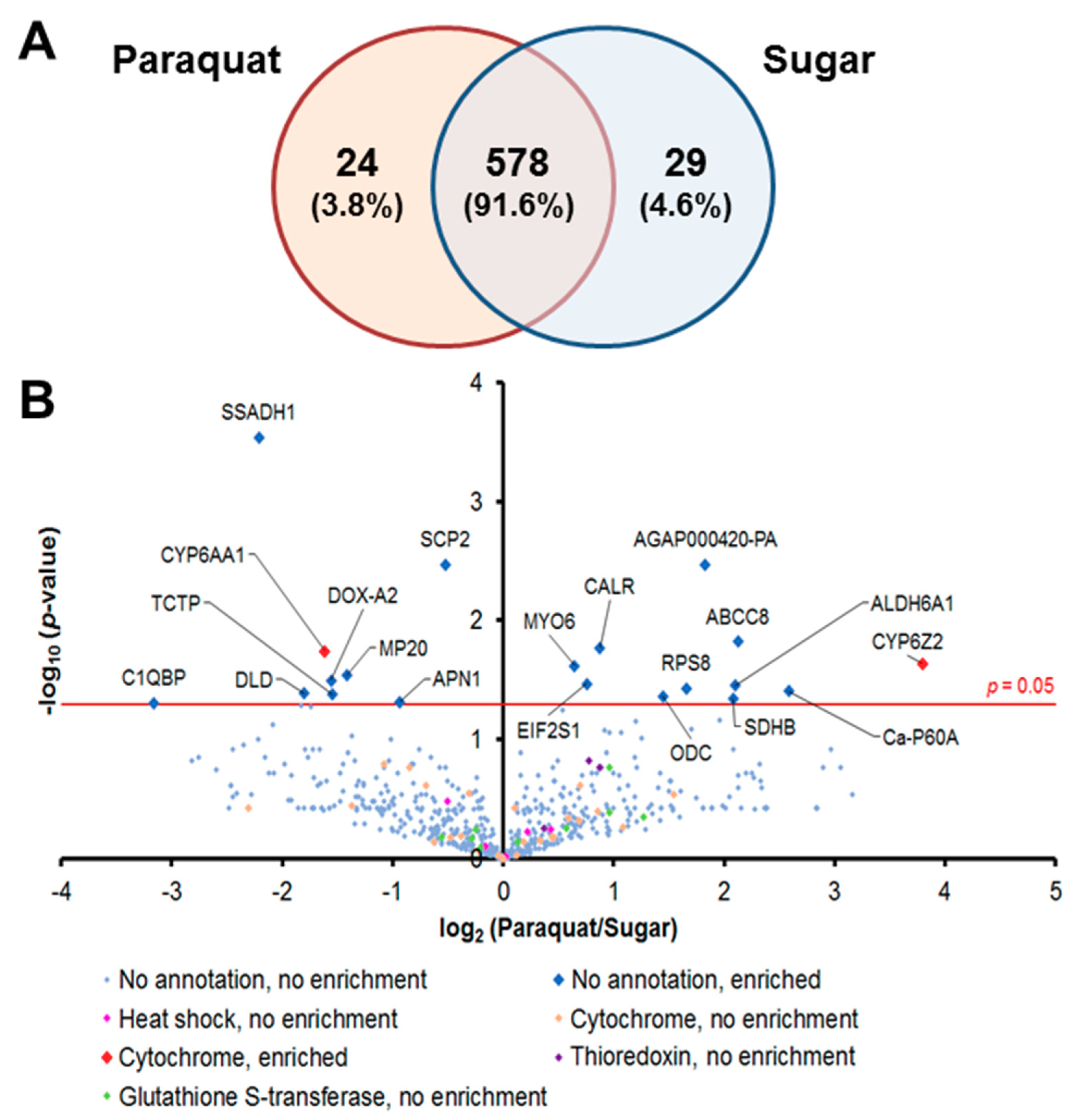 Proteomes 06 00047 g002