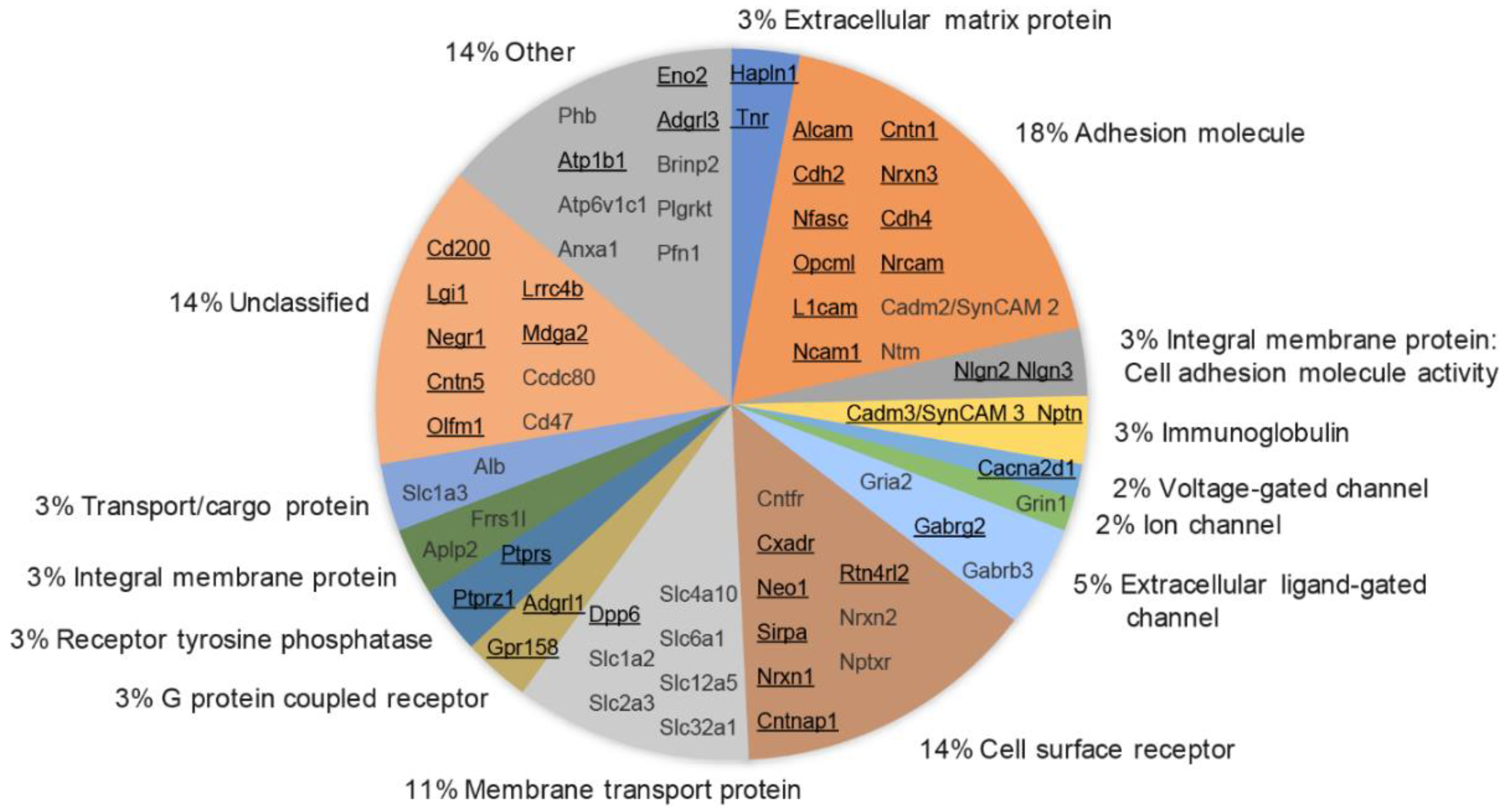 Proteomes 06 00048 g005