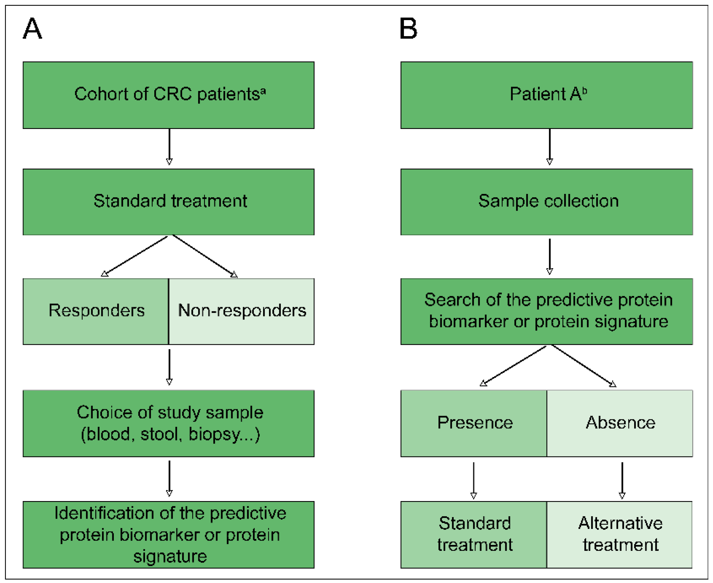 Proteomes 06 00049 g002