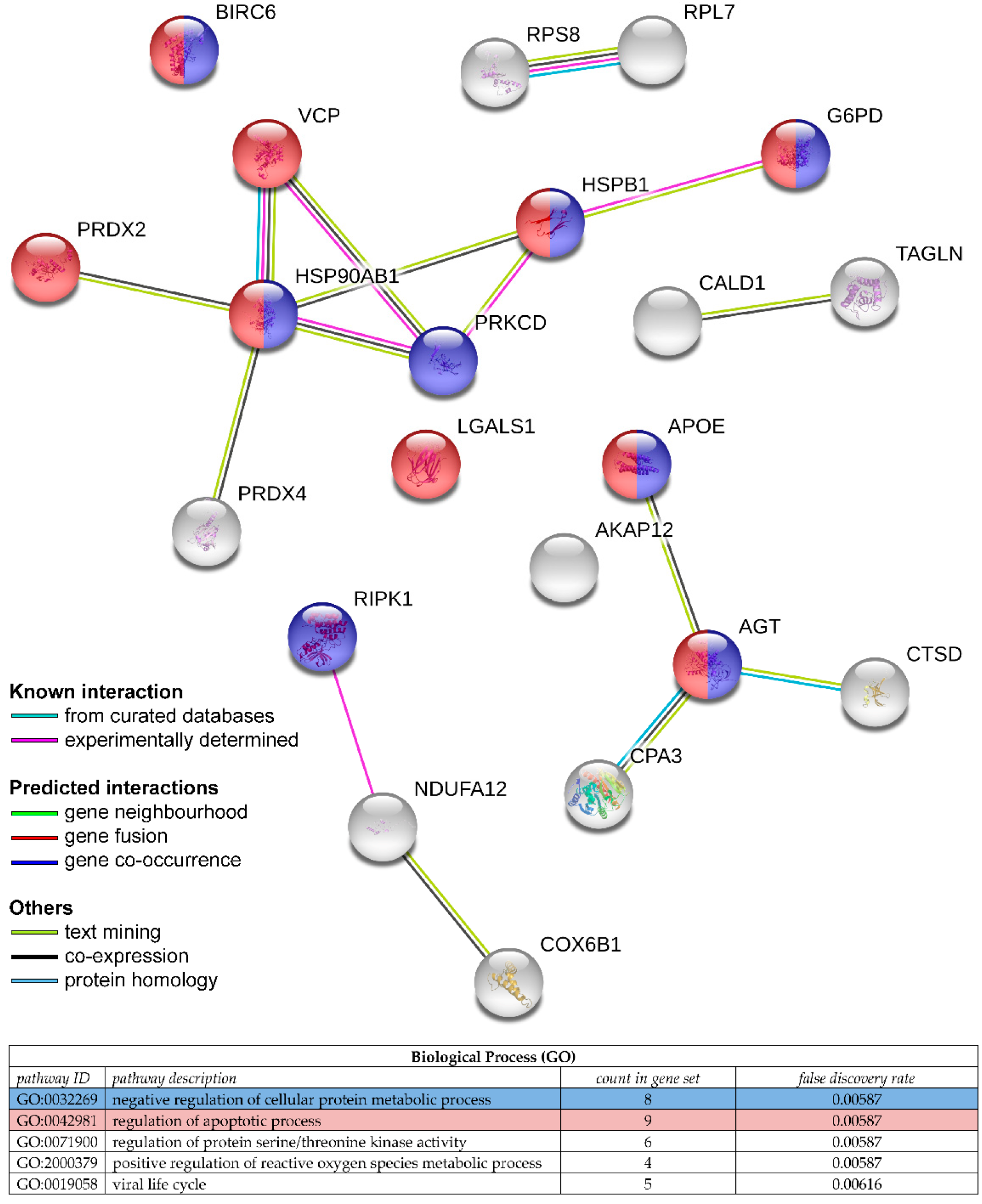 Proteomes 06 00049 g003